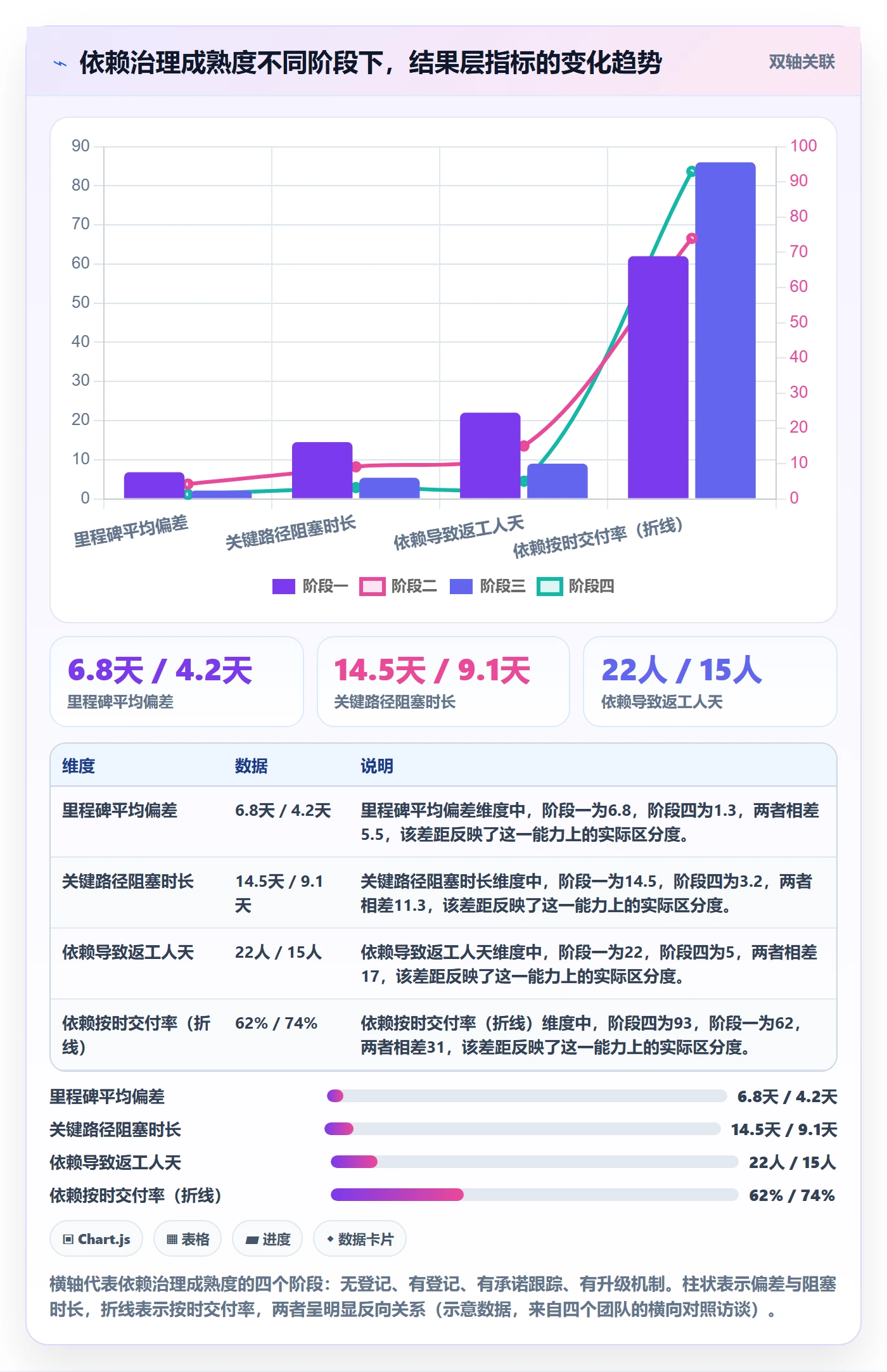 依赖关系流程与规范：管理层任务依赖入门指南关键指标