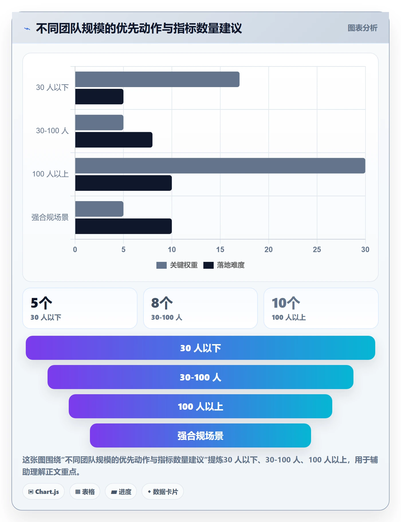 项目目标流程与规范:跨部门团队项目目标风险控制关键指标