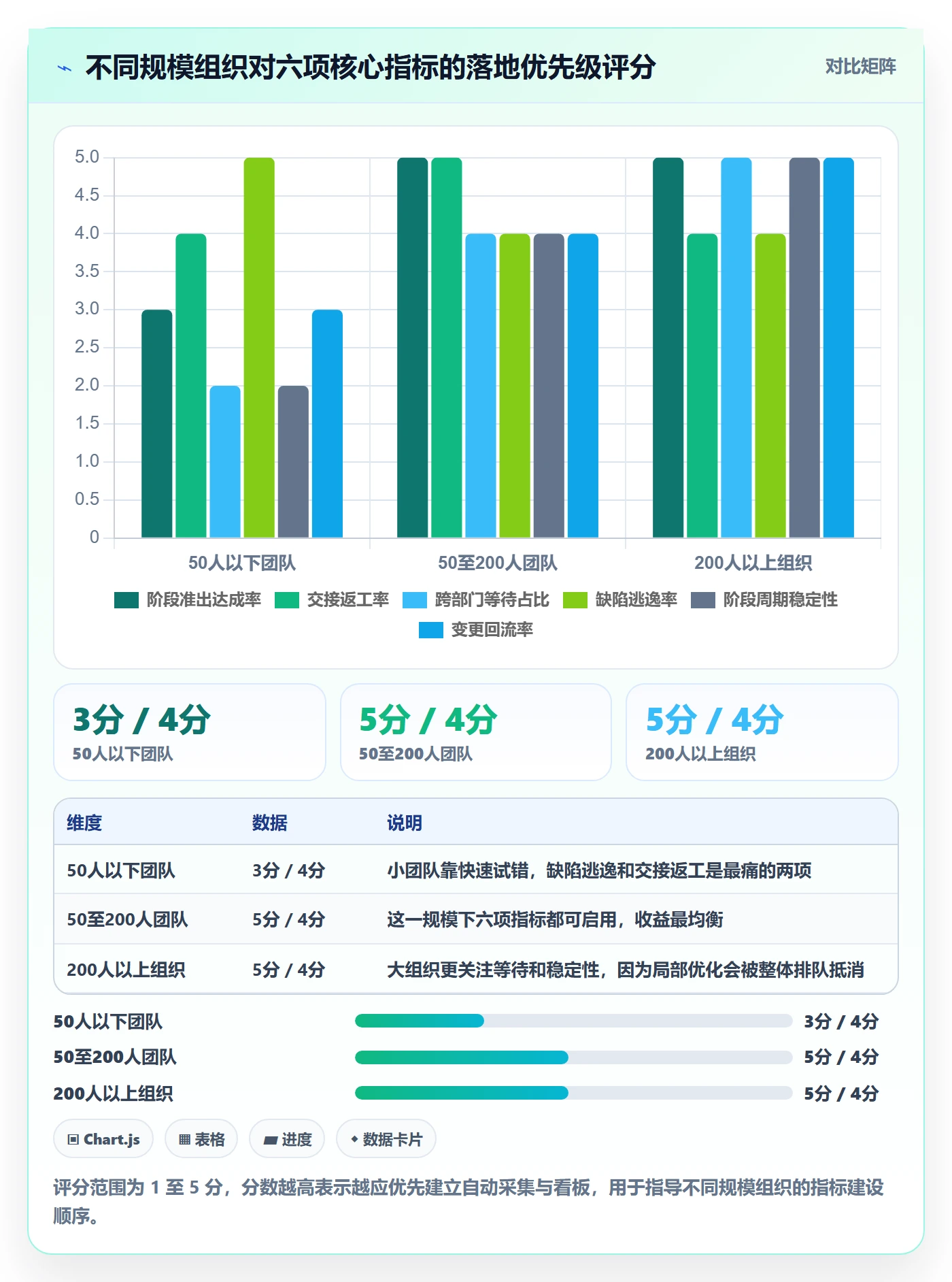 阶段任务流程与规范:跨部门团队项目阶段协同管理关键指标