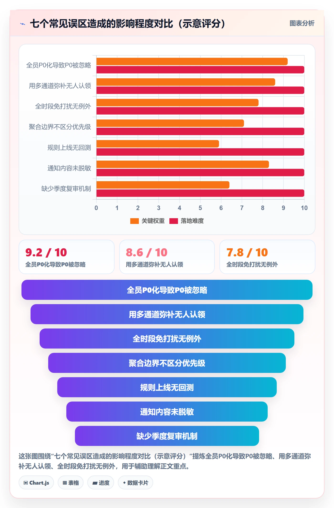 消息通知管理方法大全：研发团队任务提醒效率提升落地清单