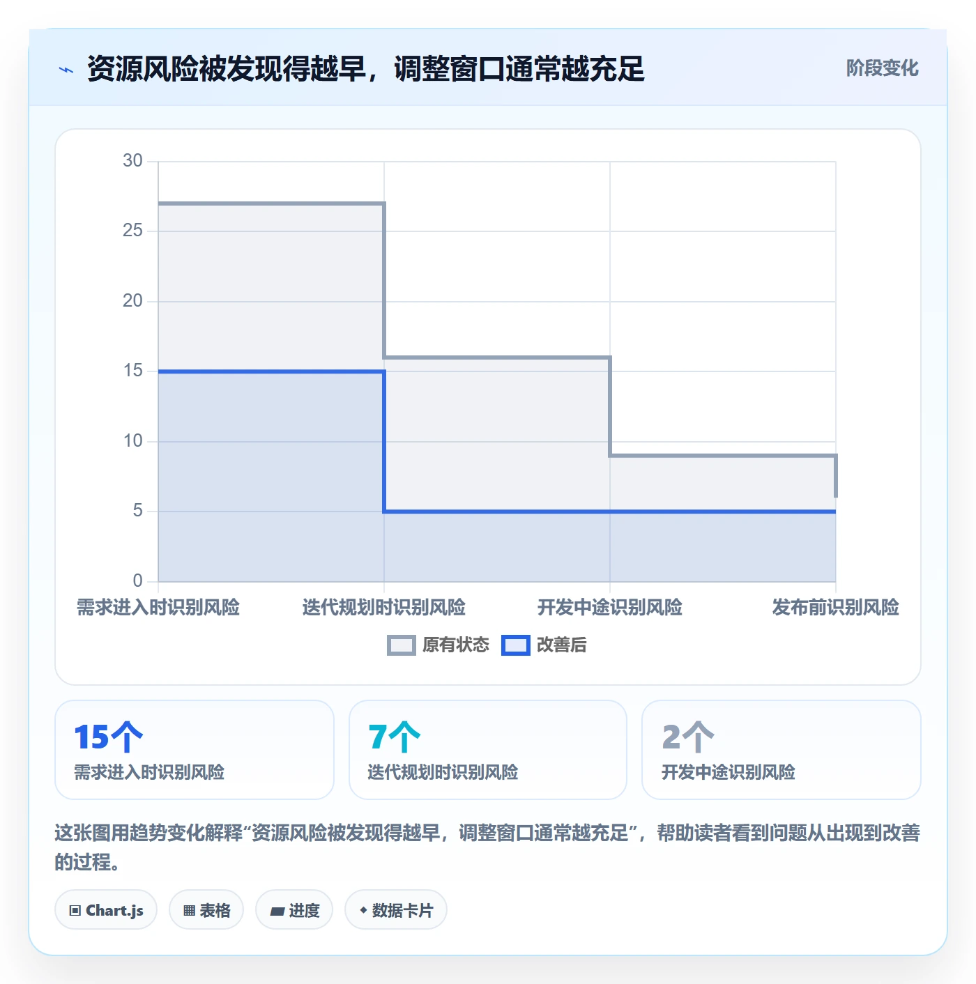 资源管理岗位教程:产品经理流程优化,避坑指南