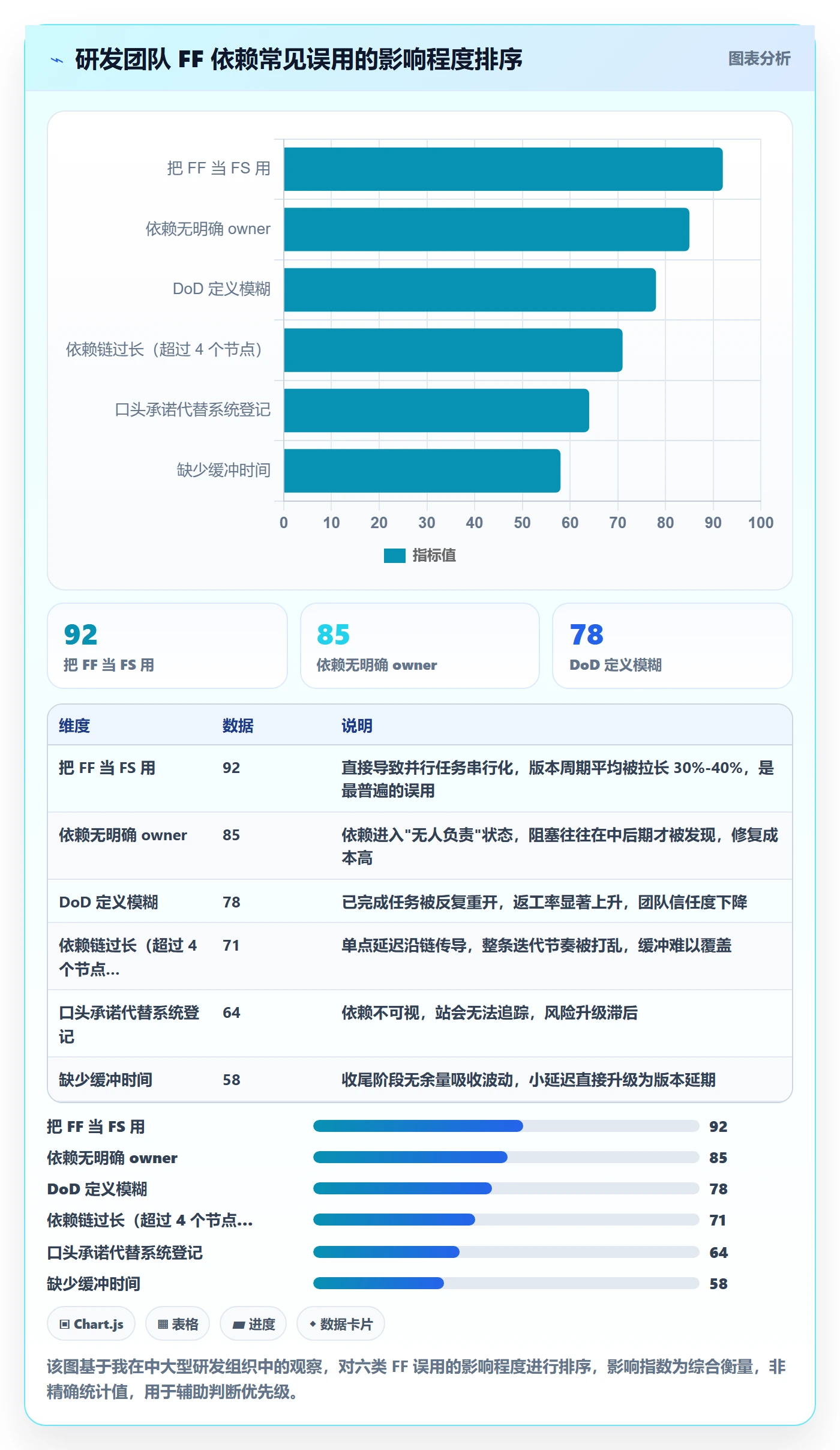 任务依赖FF全流程：研发团队最佳实践与一文讲清