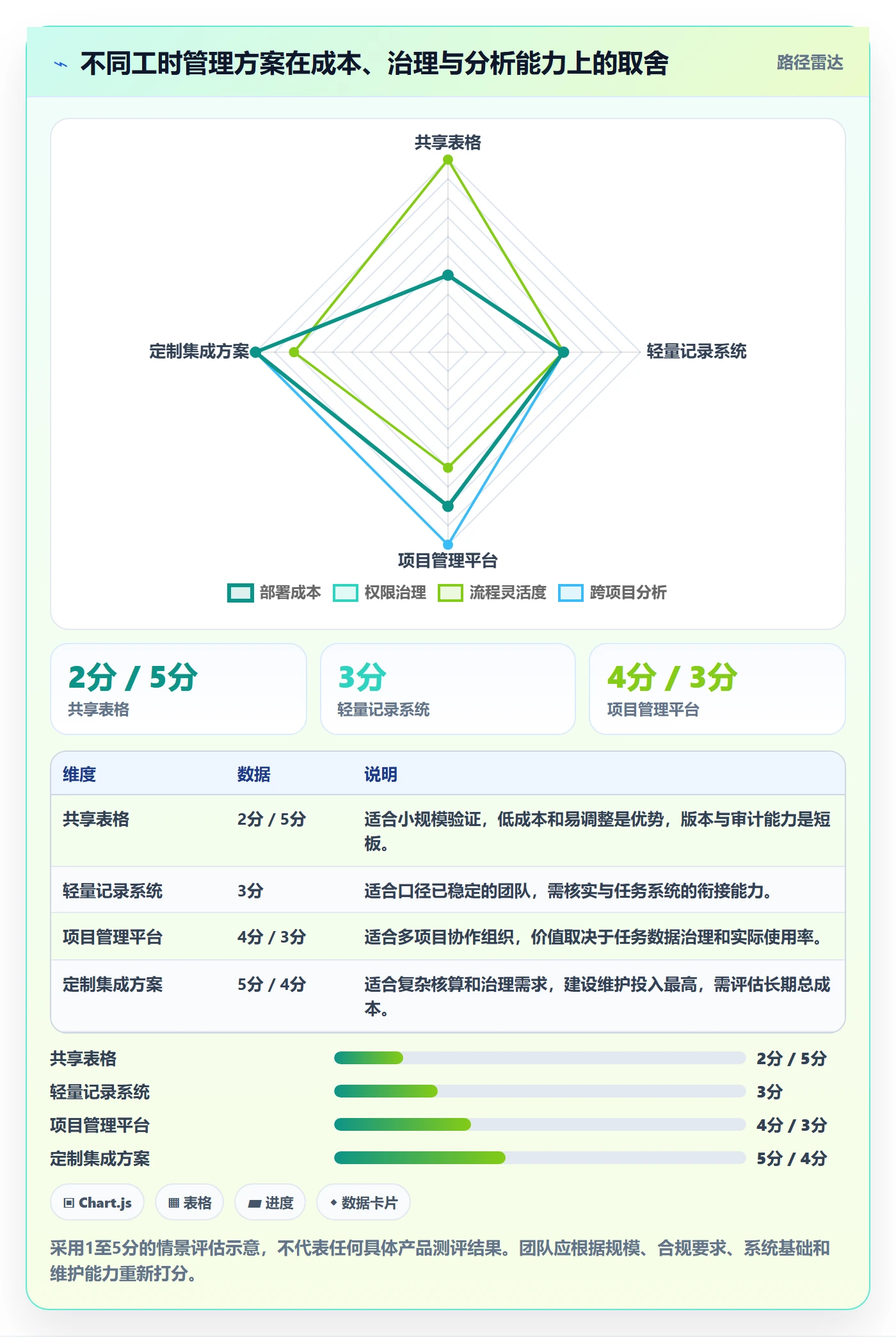 工时统计管理指南:实施团队如何做好工时管理,数据分析全流程