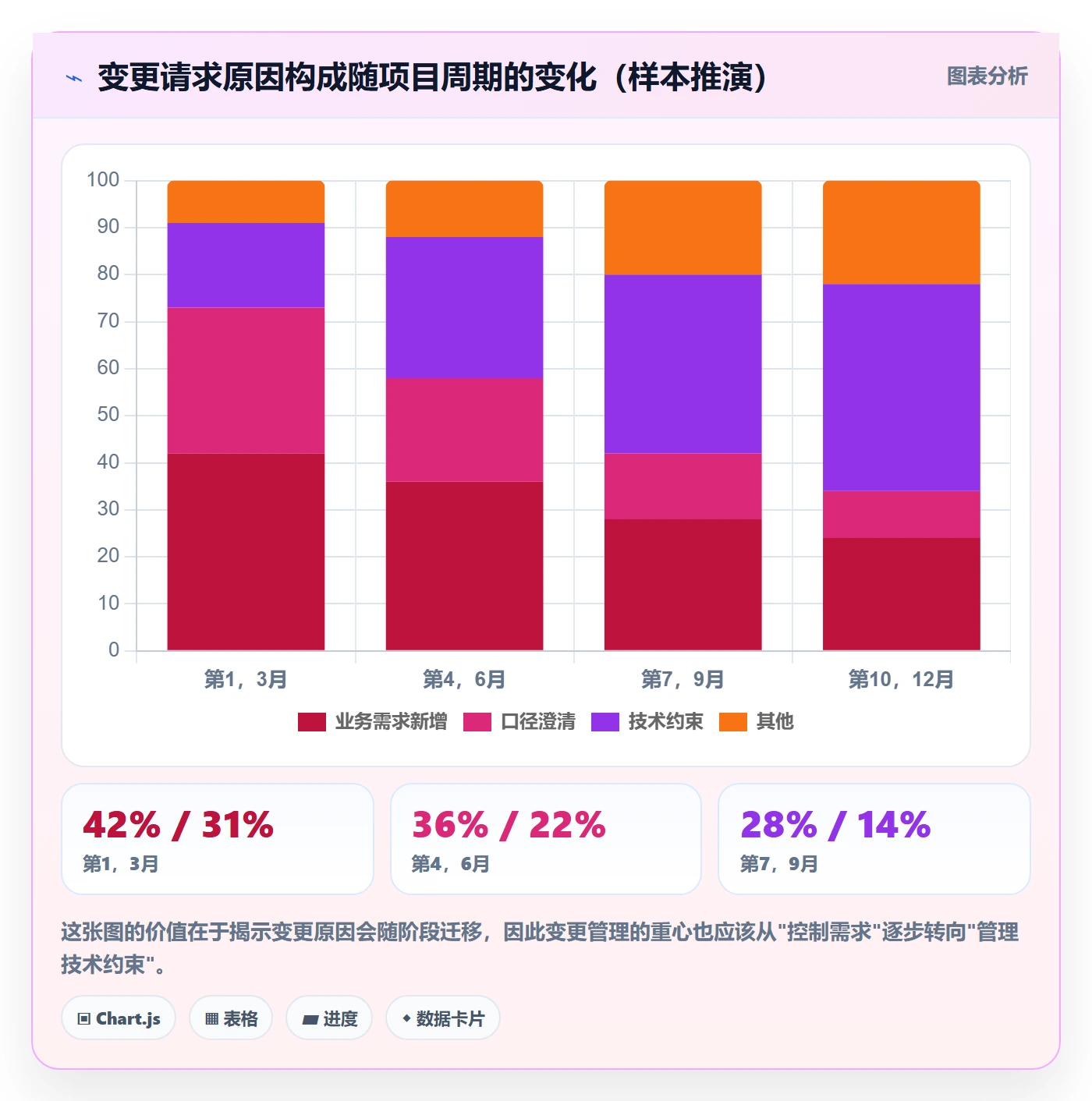 项目目标项目目标全流程:项目负责人最佳实践与一文讲清