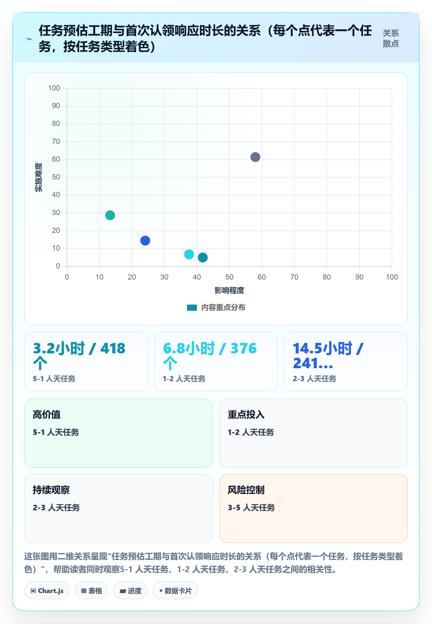 认领最佳实践：实施团队任务分派制度设计，常见问题