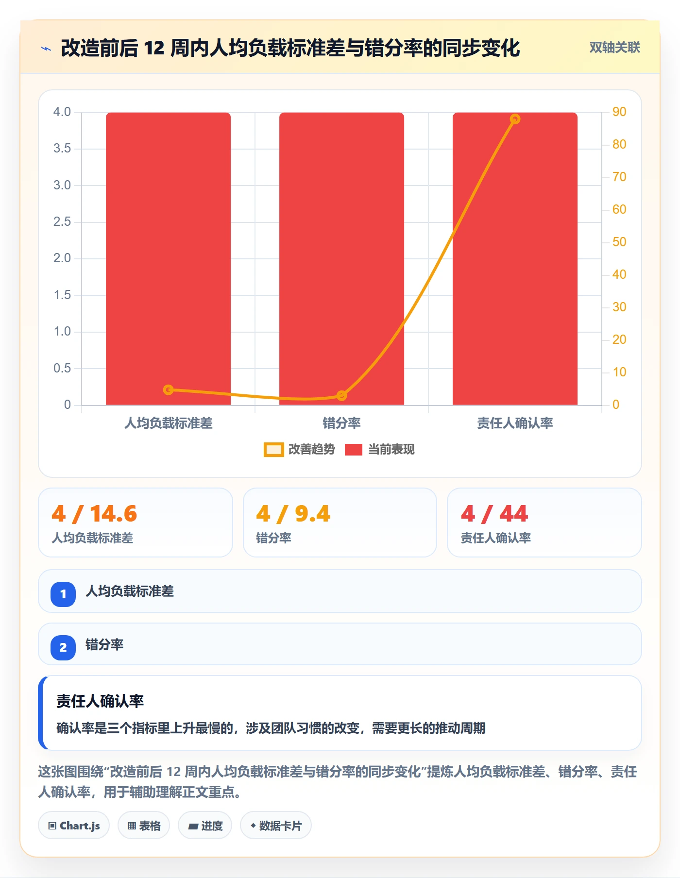 批量分配怎么做?PMO数据分析:任务分派从0到1
