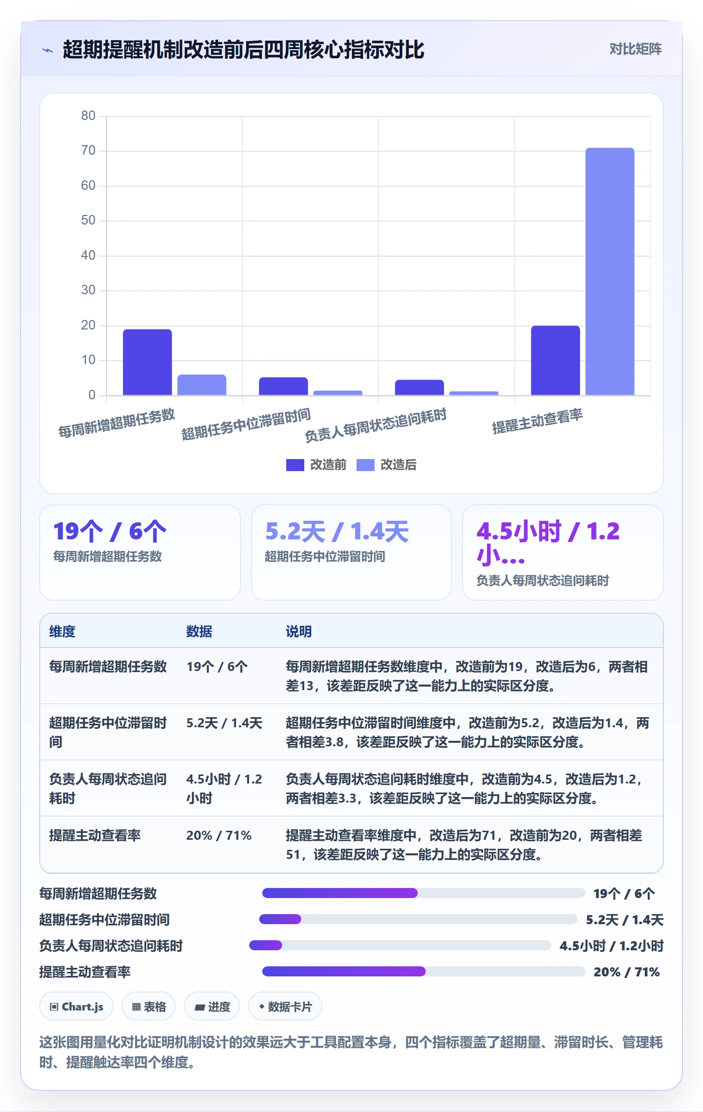 任务提醒超期提醒全流程:项目负责人落地方案与一文讲清