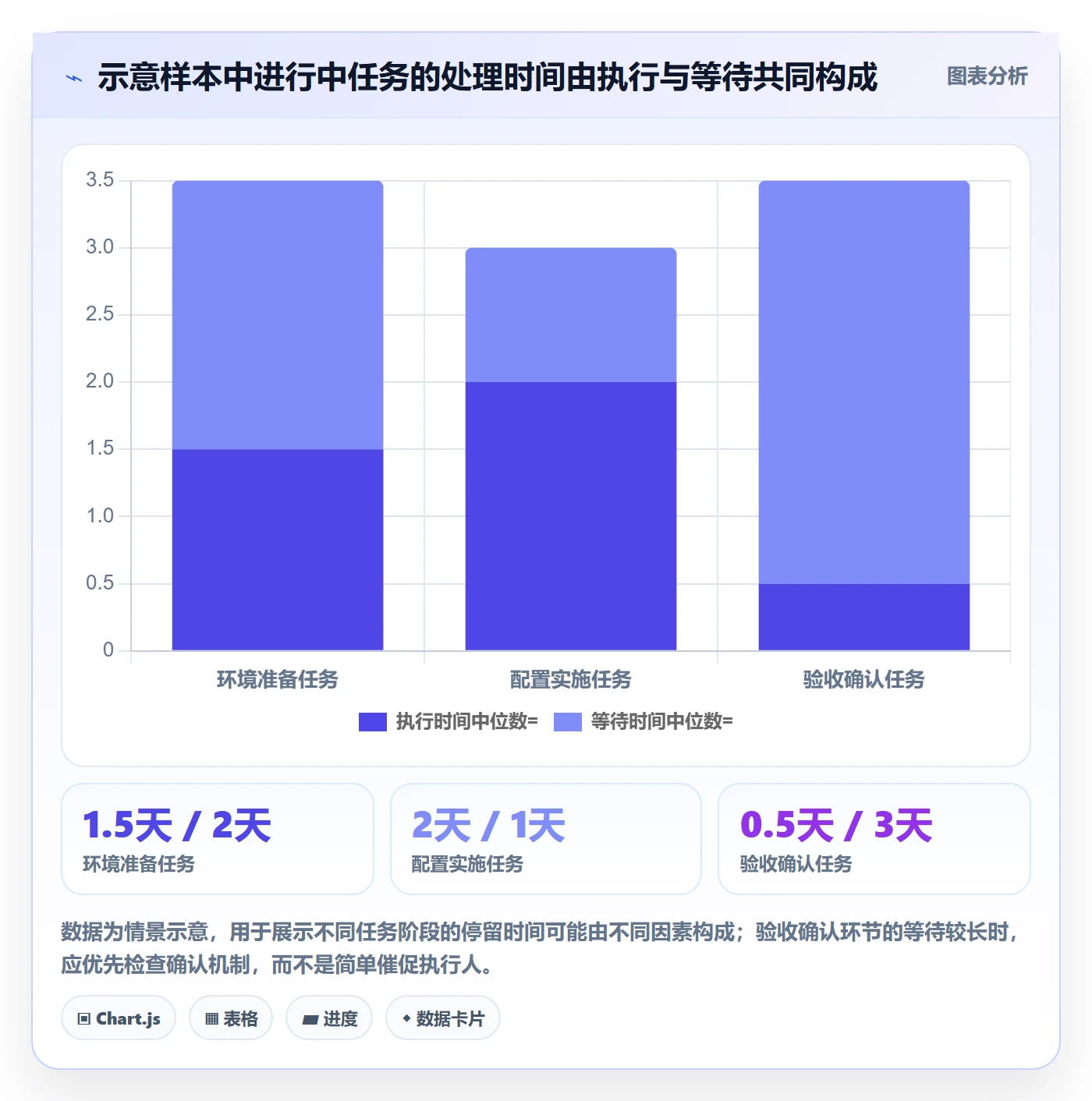 进行中怎么做?实施团队流程优化:看板从0到1
