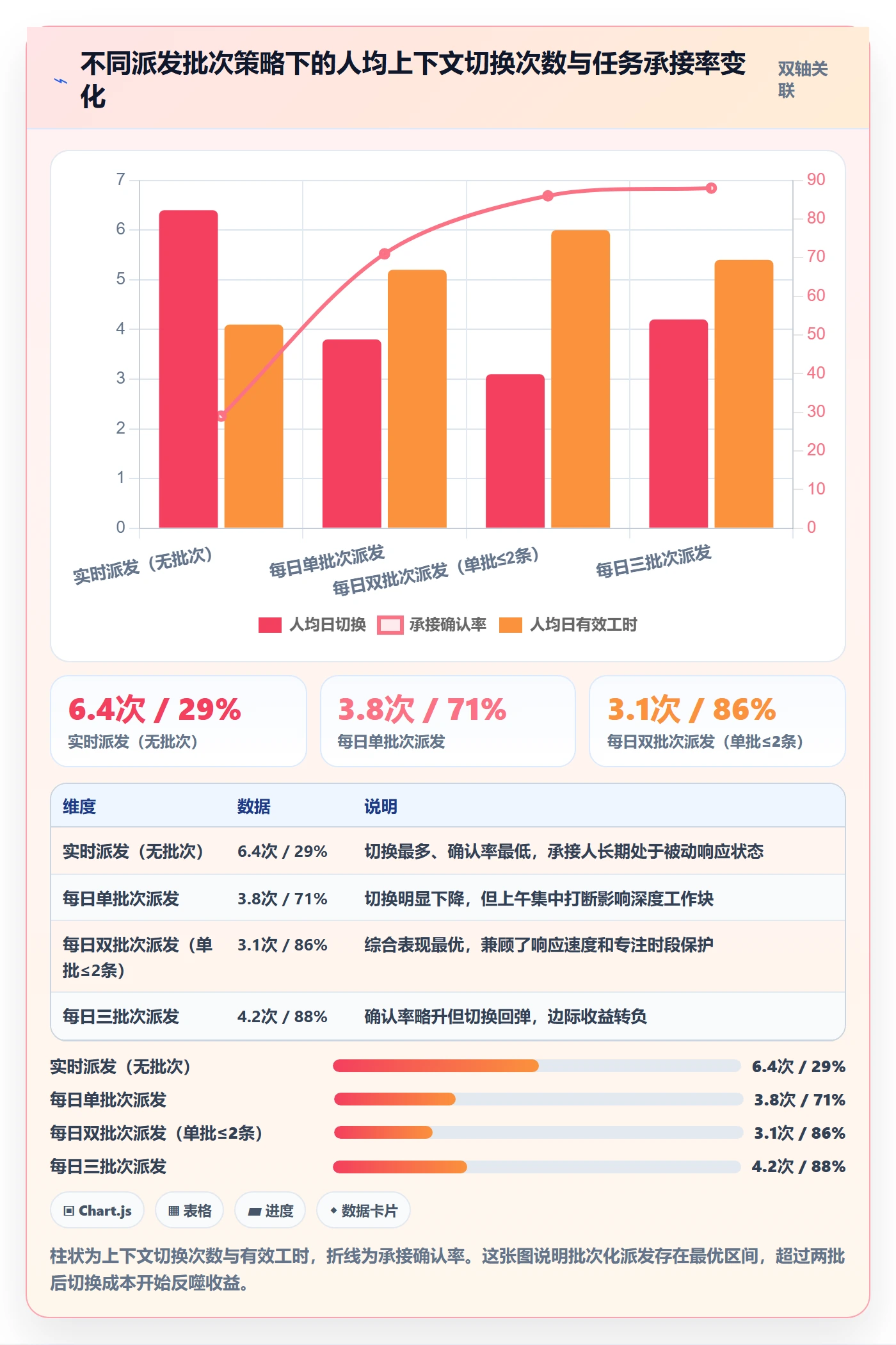 任务分派如何做好派发?实施团队实操方法与操作步骤