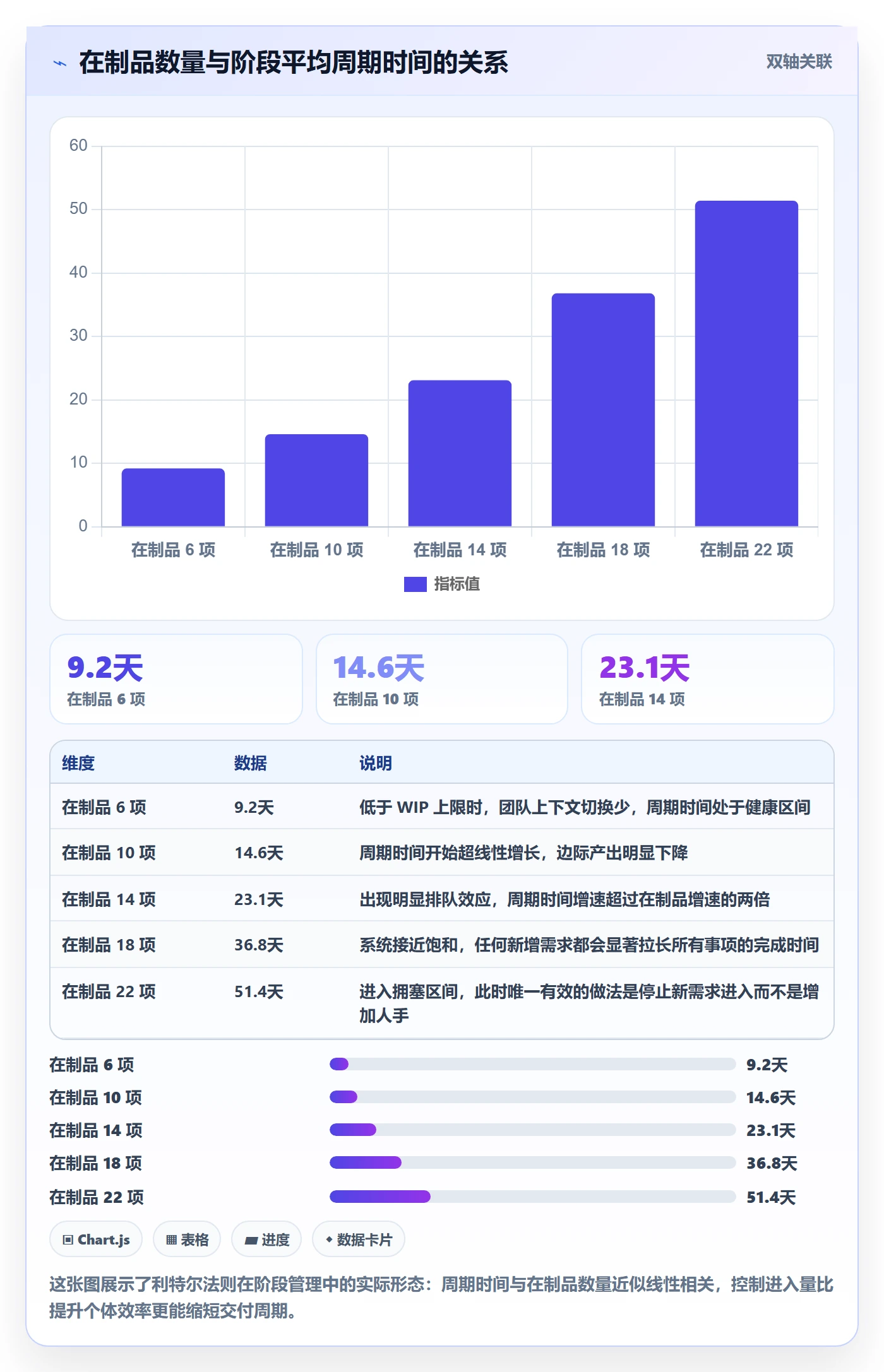 阶段实操方法:项目负责人提升项目阶段效率的数据分析方法与模板