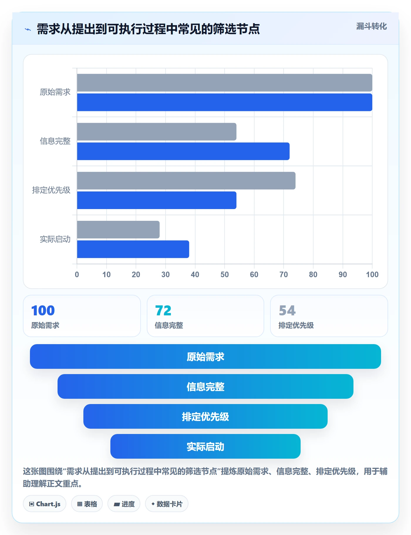 Kanban管理指南:企业管理者如何做好看板,流程优化全流程