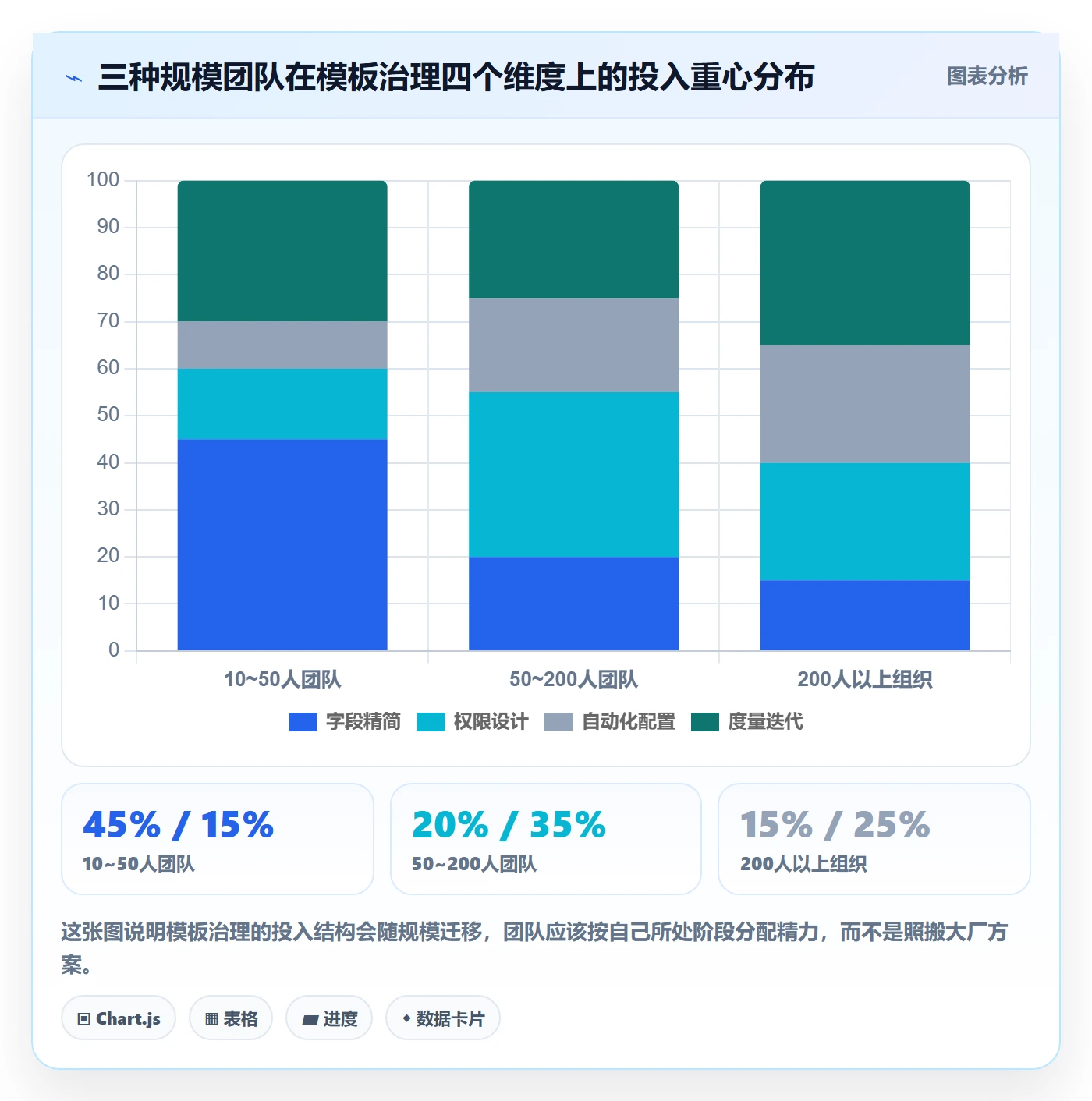模板任务管理方法大全:项目成员项目模板协同管理落地清单
