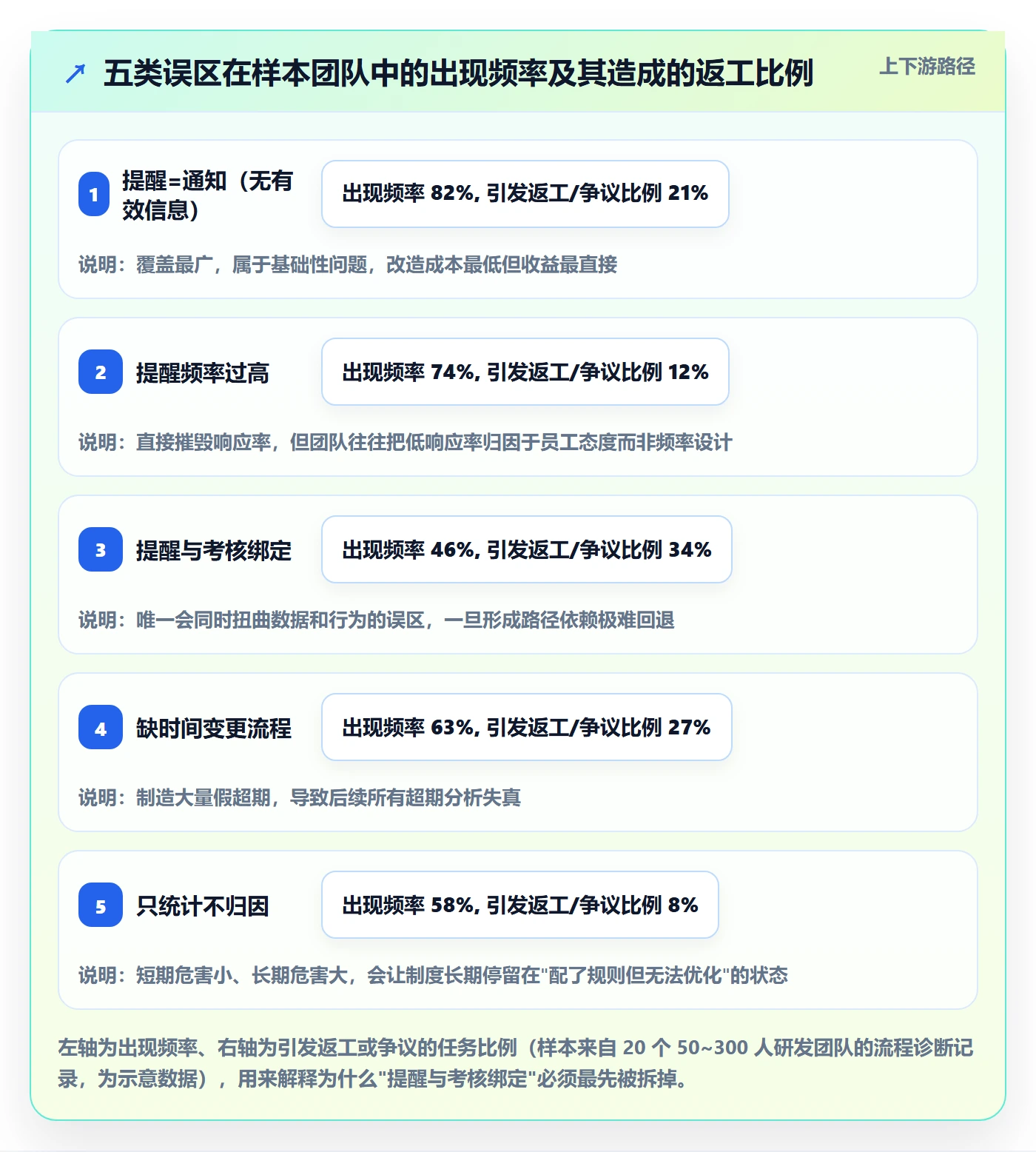 超期提醒管理指南：研发团队如何做好任务提醒，制度设计全流程