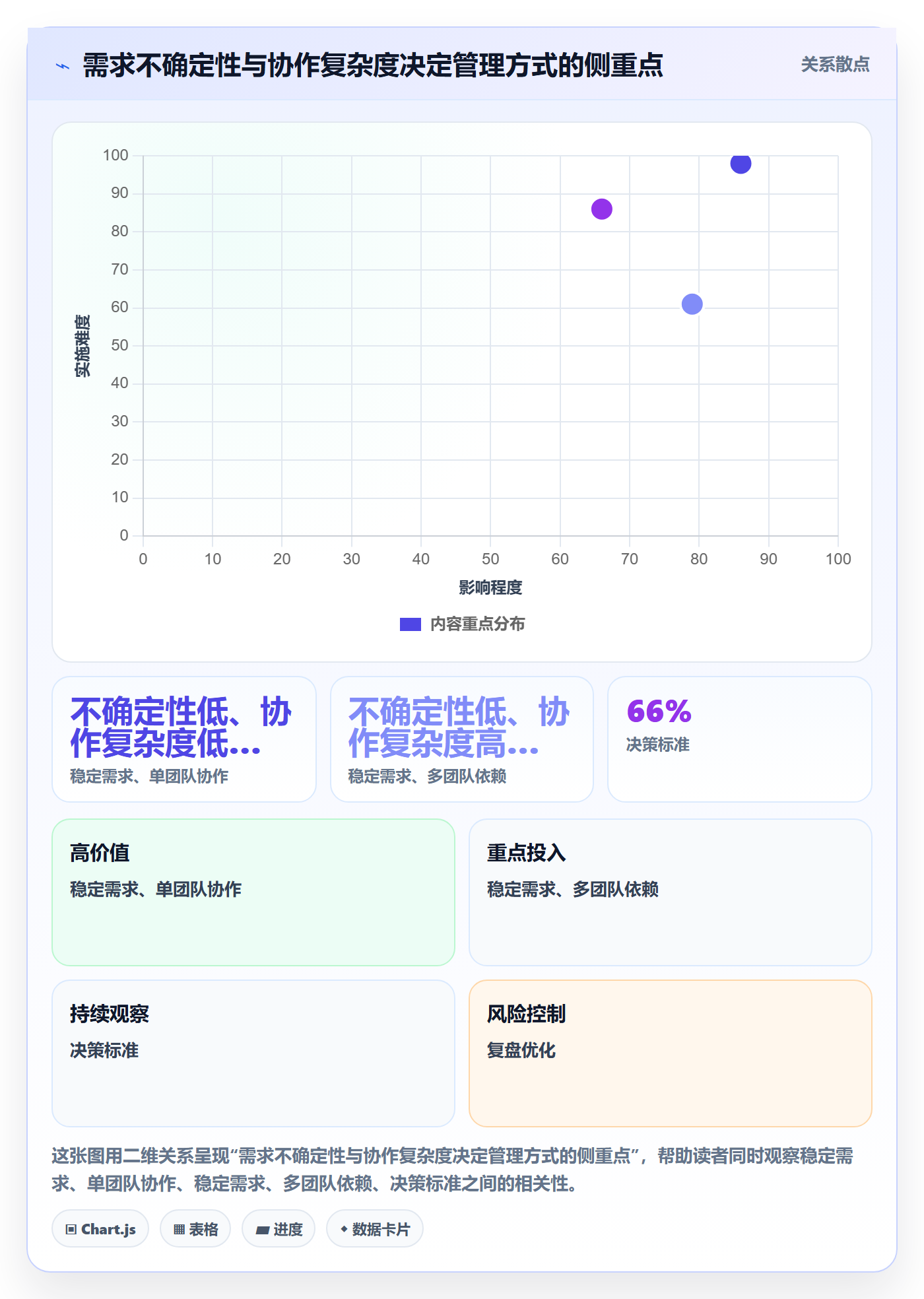 迭代管理迭代教程:跨部门团队落地方案,避坑指南