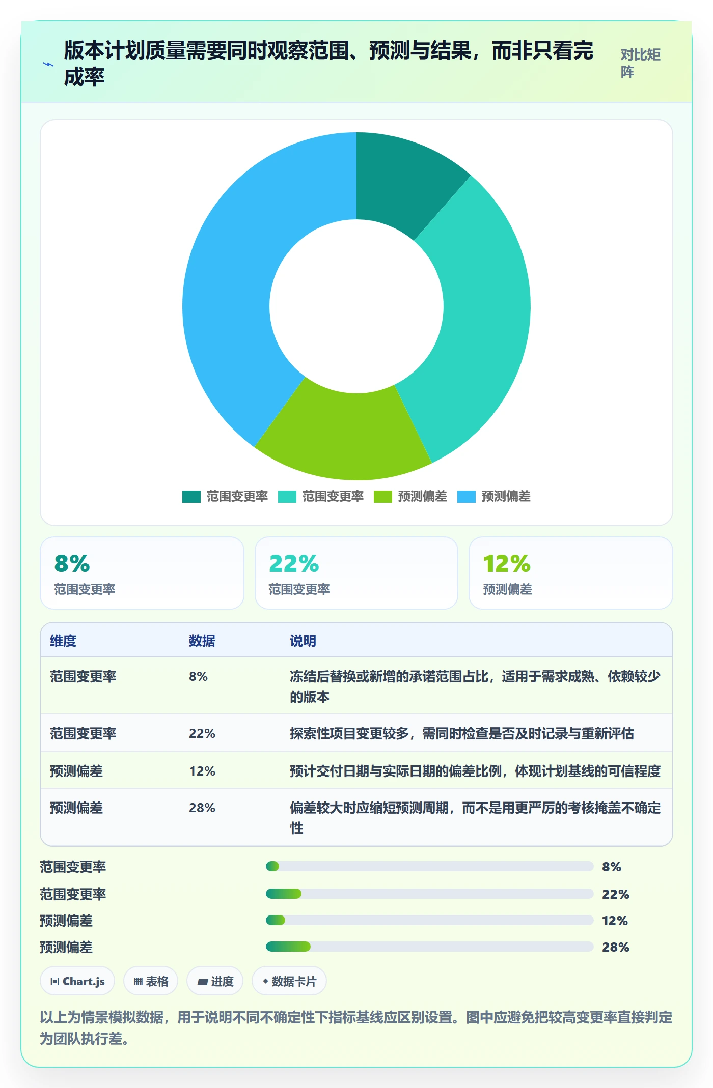 版本计划流程与规范：项目负责人版本管理最佳实践关键指标