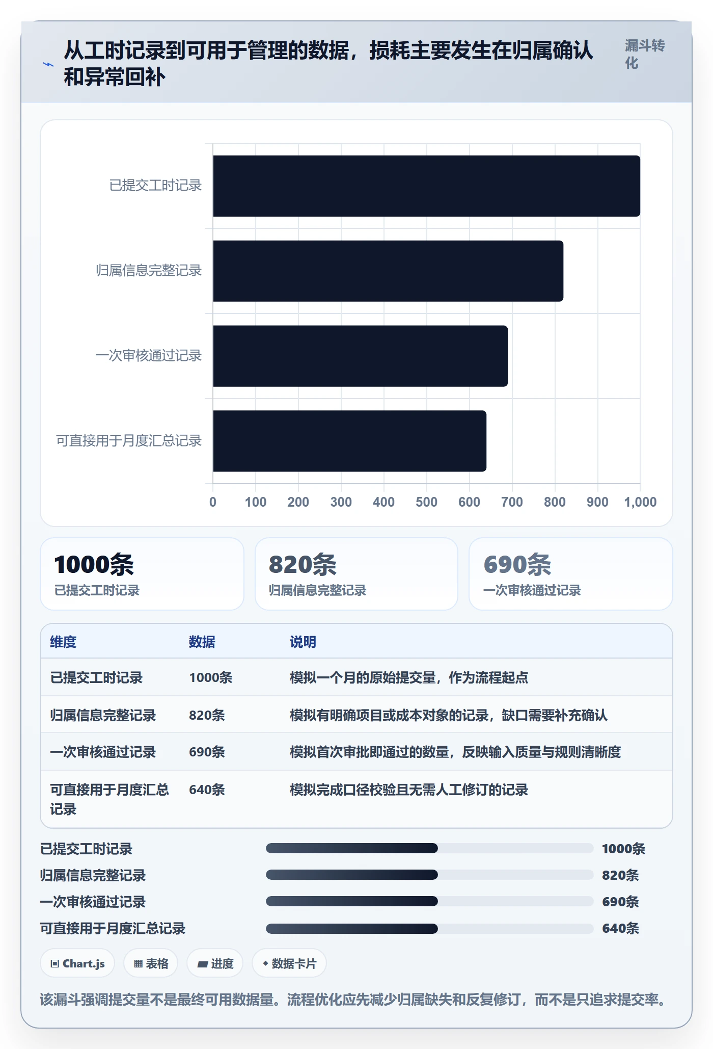 审批管理指南：跨部门团队如何做好工时表，流程优化全流程