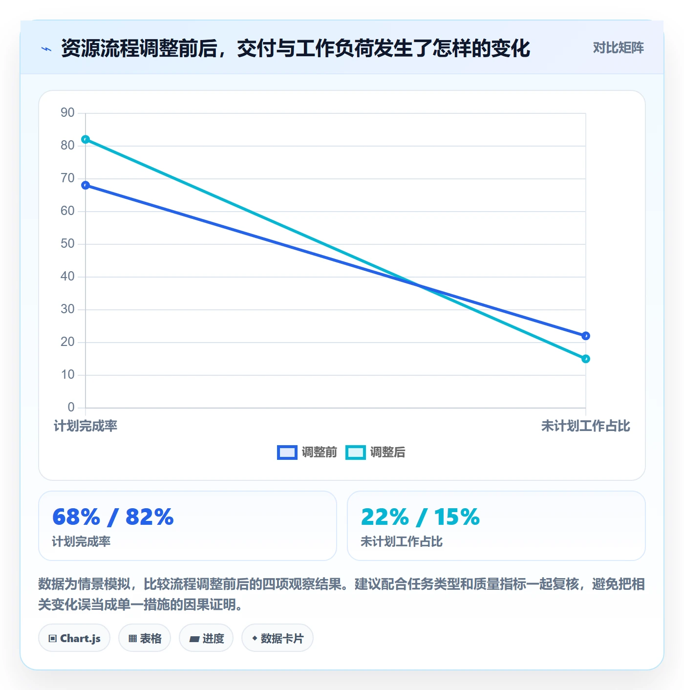 资源管理人员教程:项目经理流程优化,避坑指南