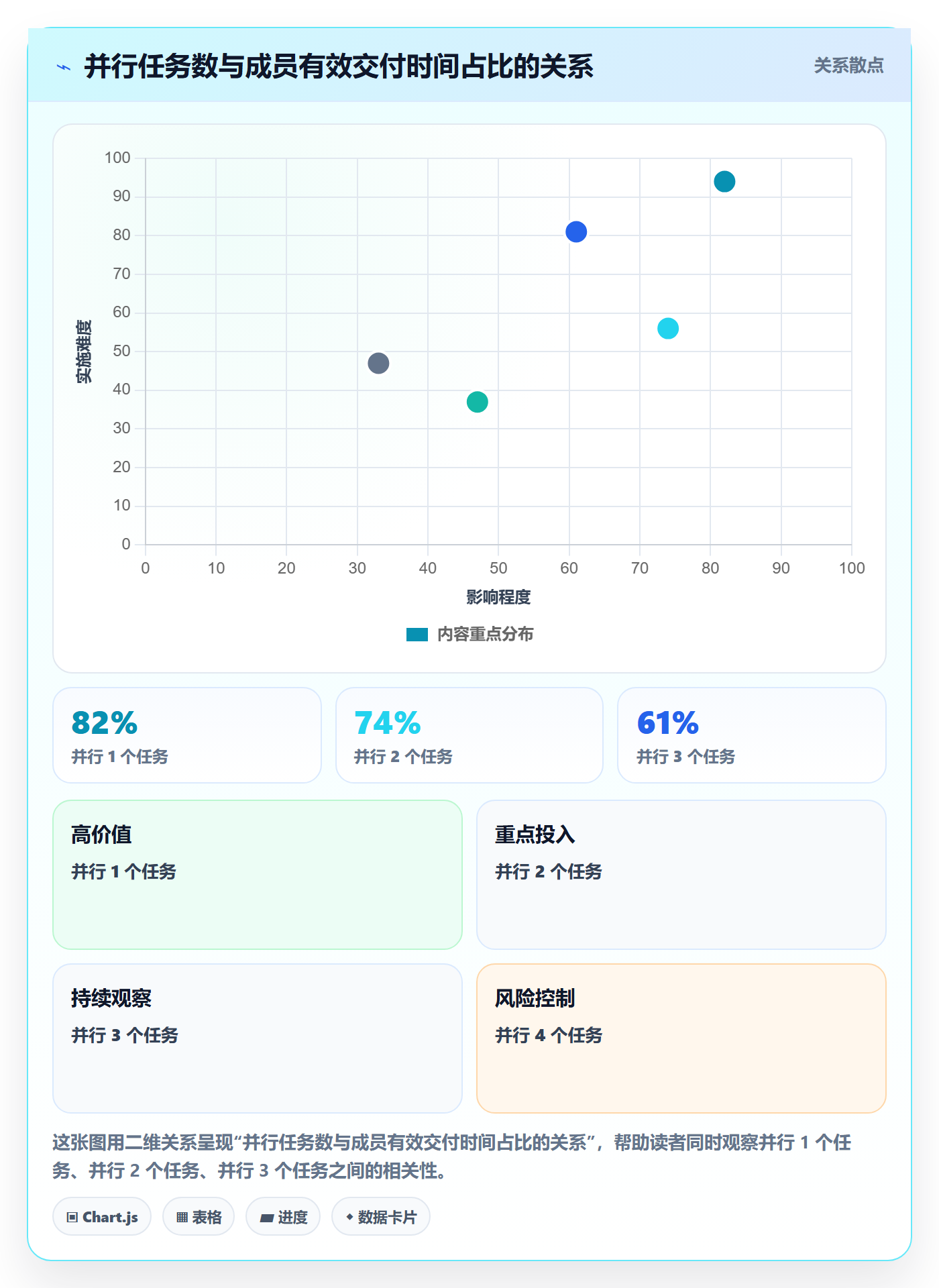 项目范围如何做好交付范围?项目成员效率提升与操作步骤
