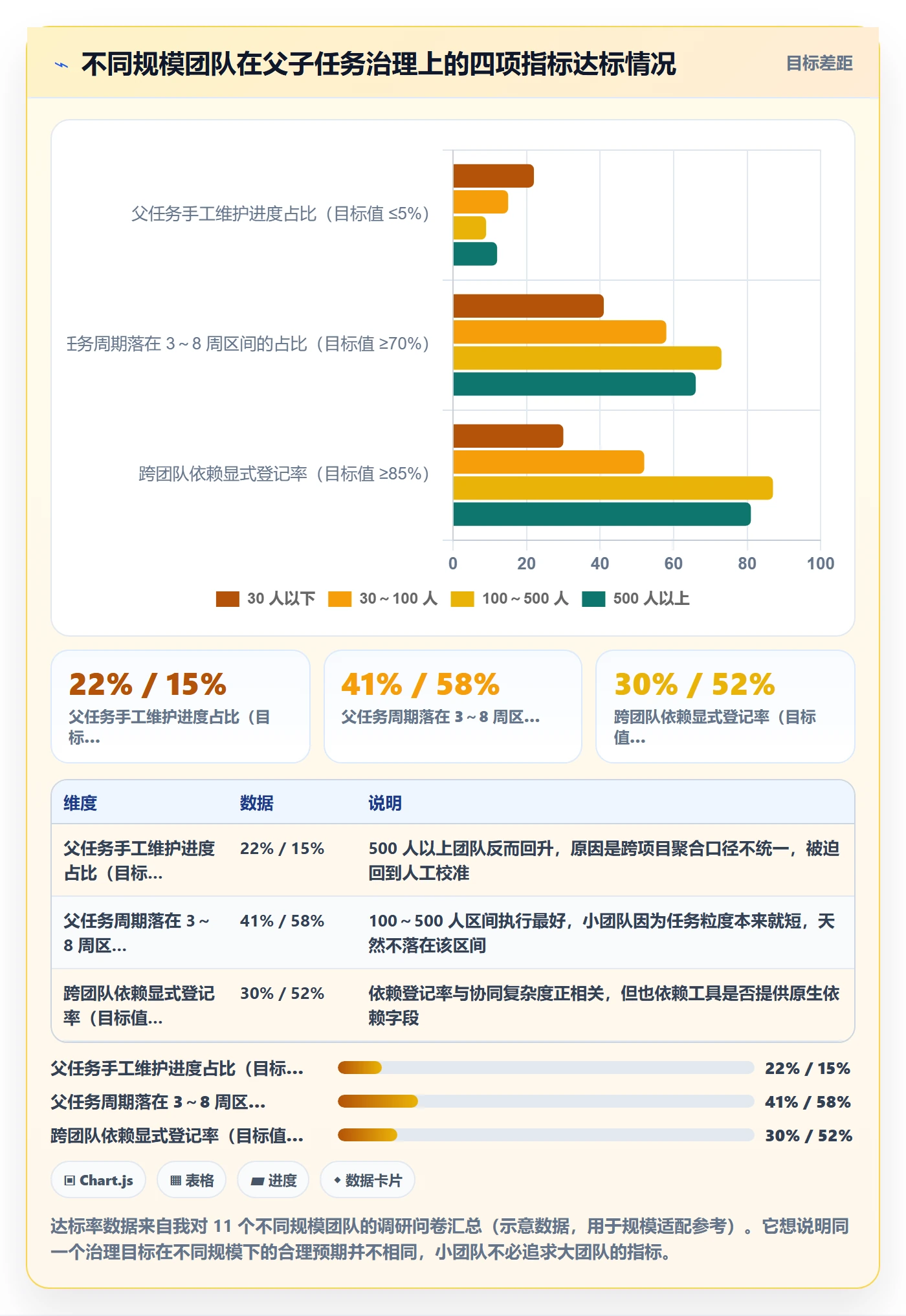 父任务管理指南：研发团队如何做好任务管理，协同管理全流程