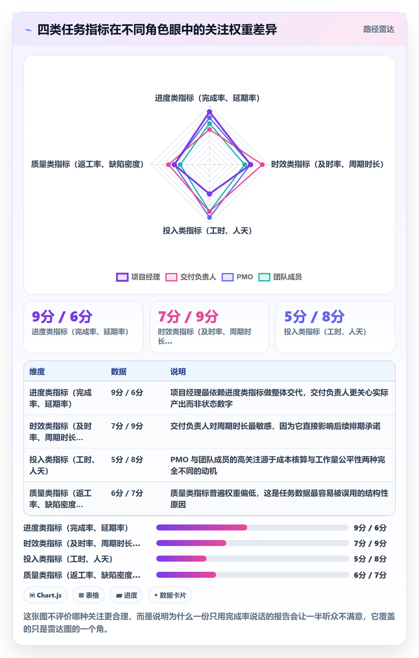 关闭最佳实践:项目成员任务执行数据分析,常见问题