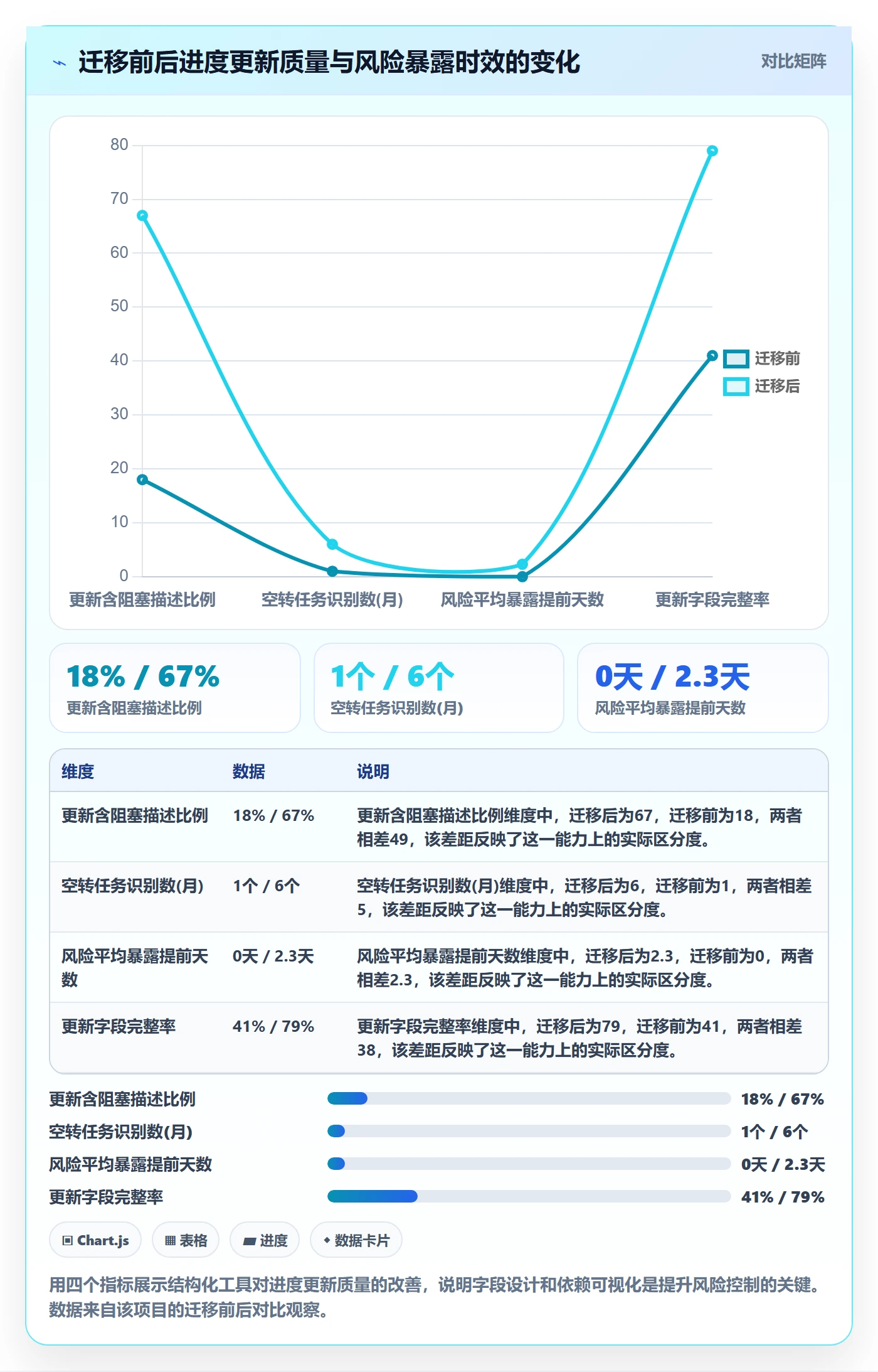 进度管理进度更新教程:项目负责人风险控制,避坑指南