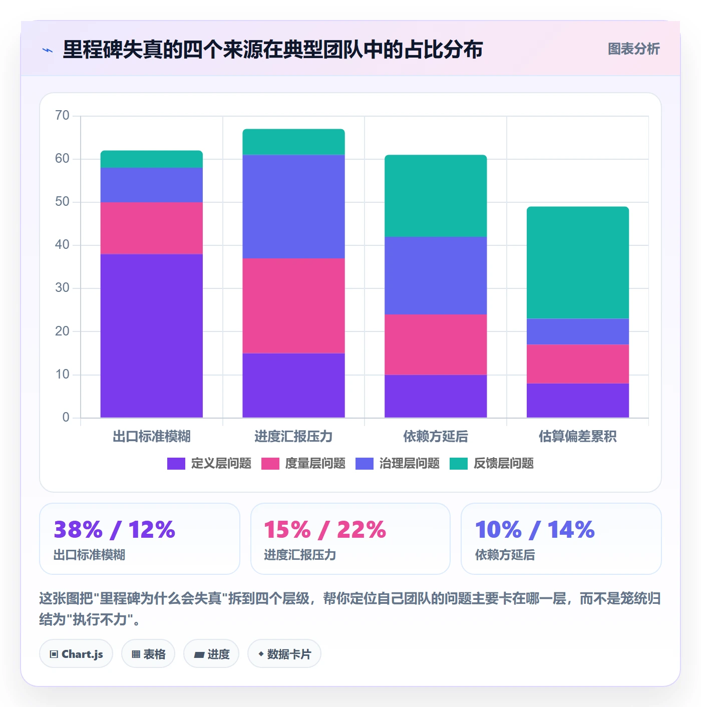 里程碑计划管理指南：研发团队如何做好里程碑，落地方案全流程