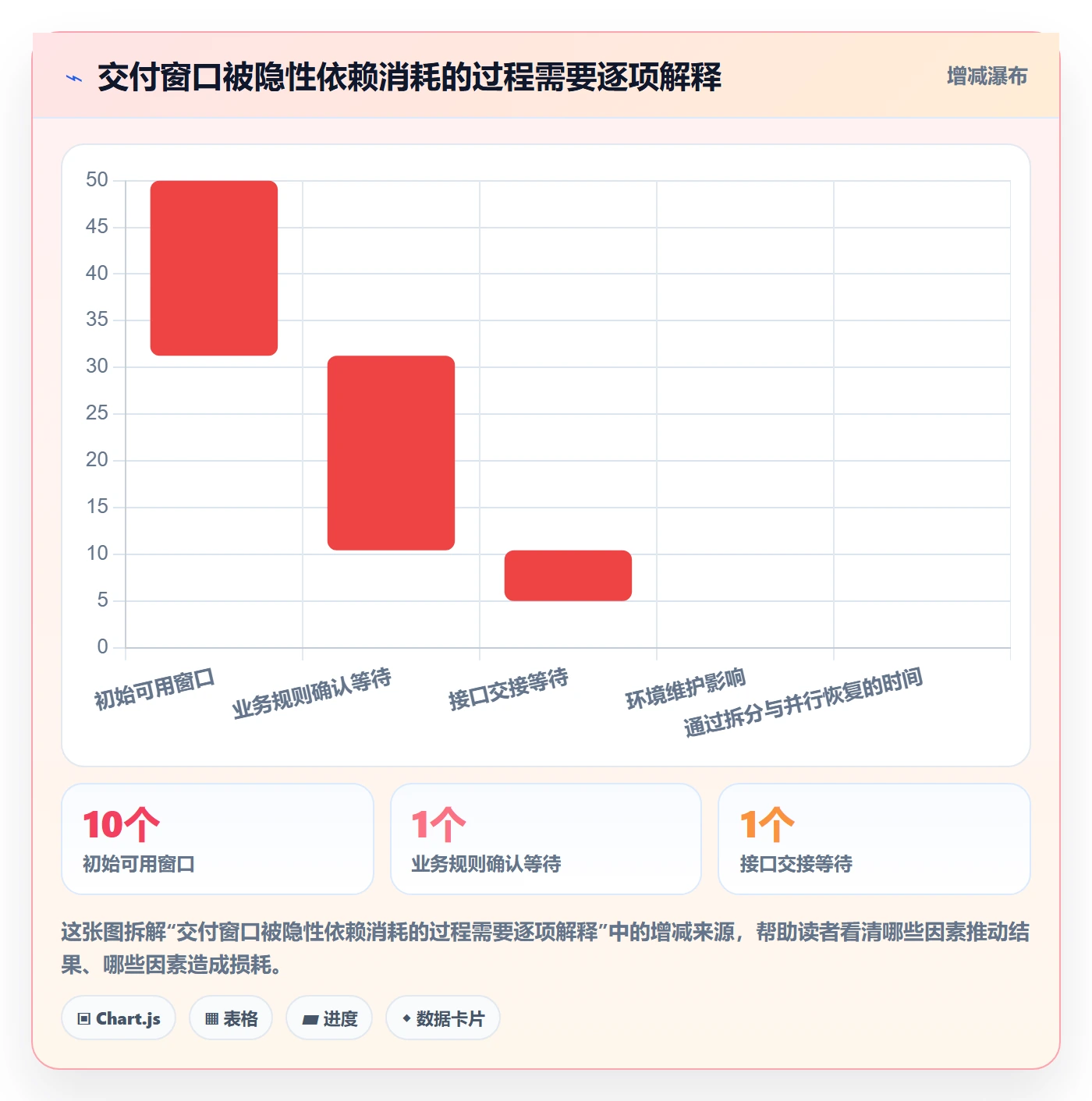 计划安排流程与规范:产品经理日历视图实操方法关键指标