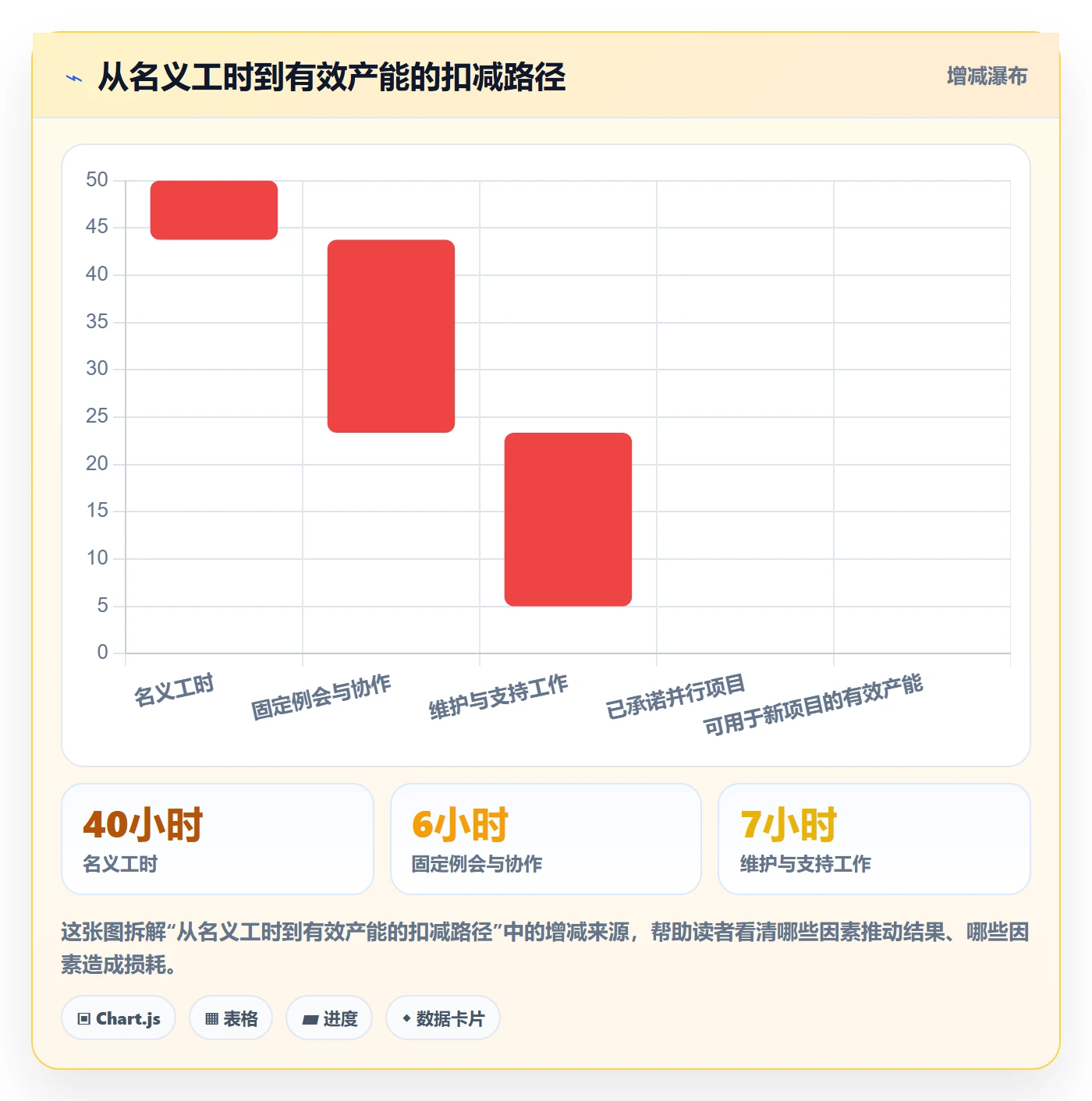 人力规划最佳实践：项目负责人人力资源计划流程优化，常见问题