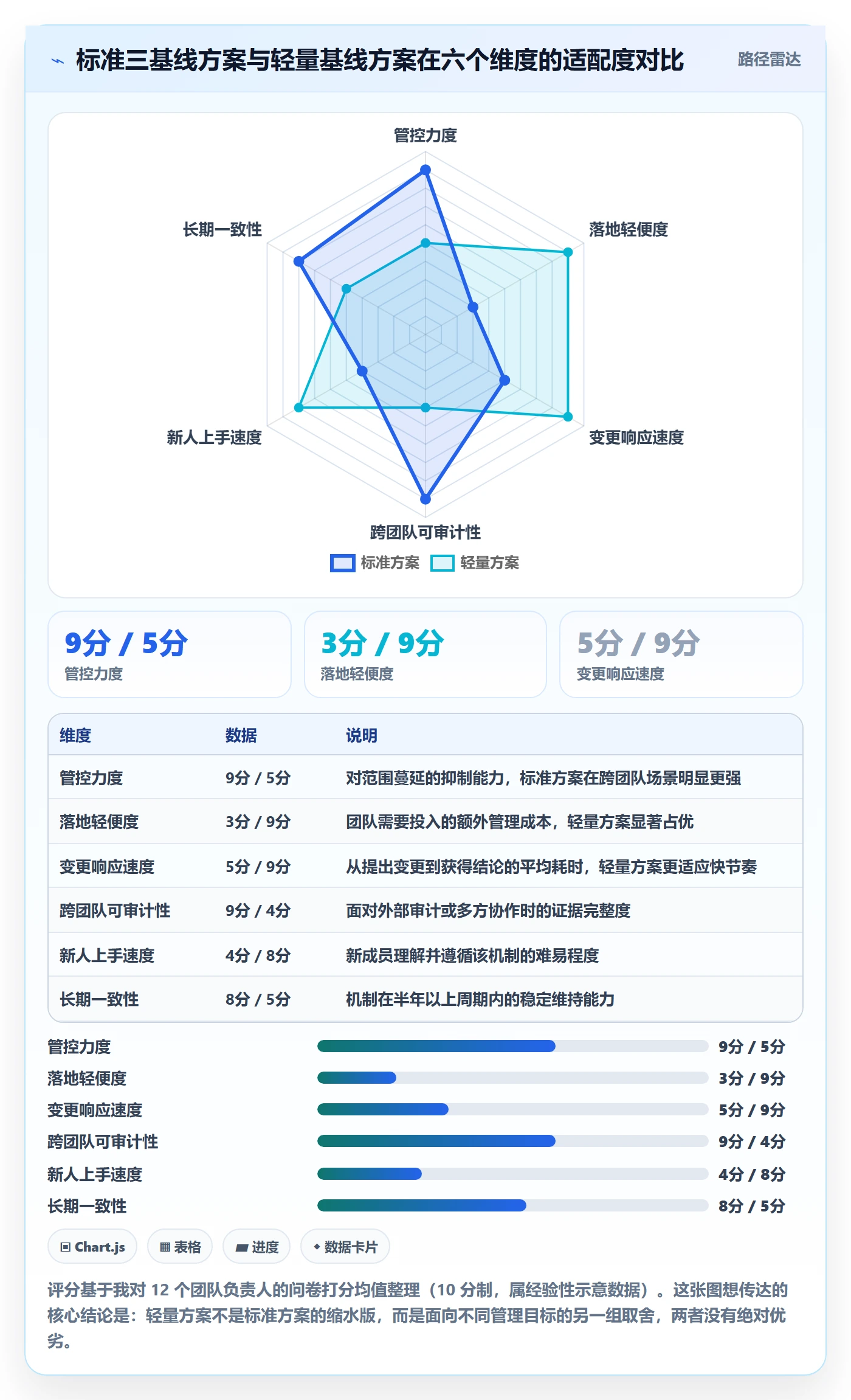计划基线最佳实践:产品经理项目规划最佳实践,常见问题