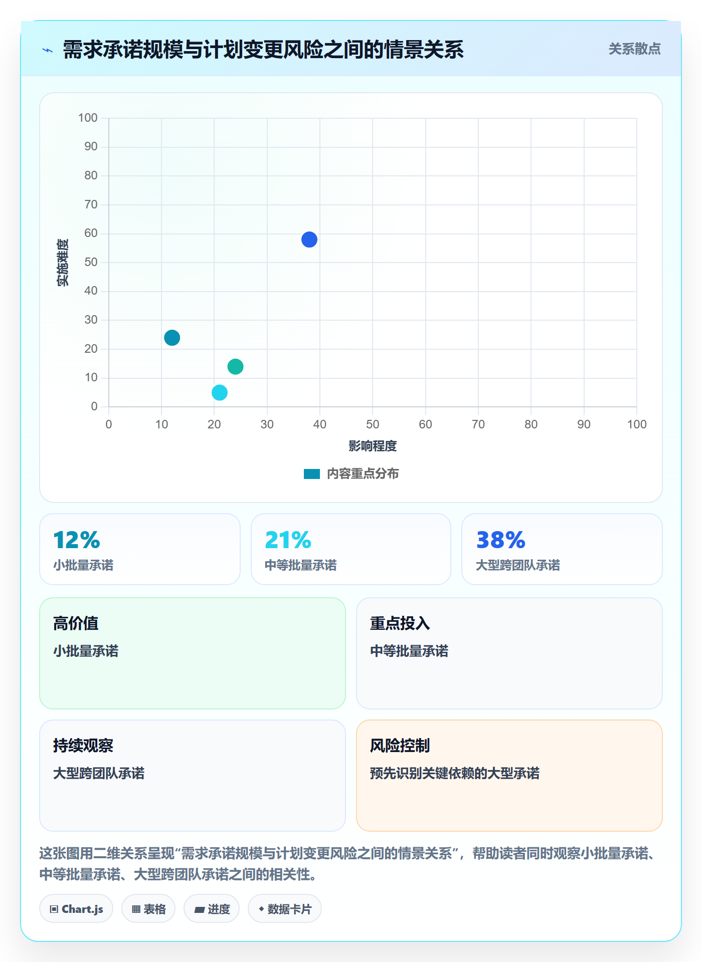 需求管理如何做好需求状态?项目负责人制度设计与操作步骤