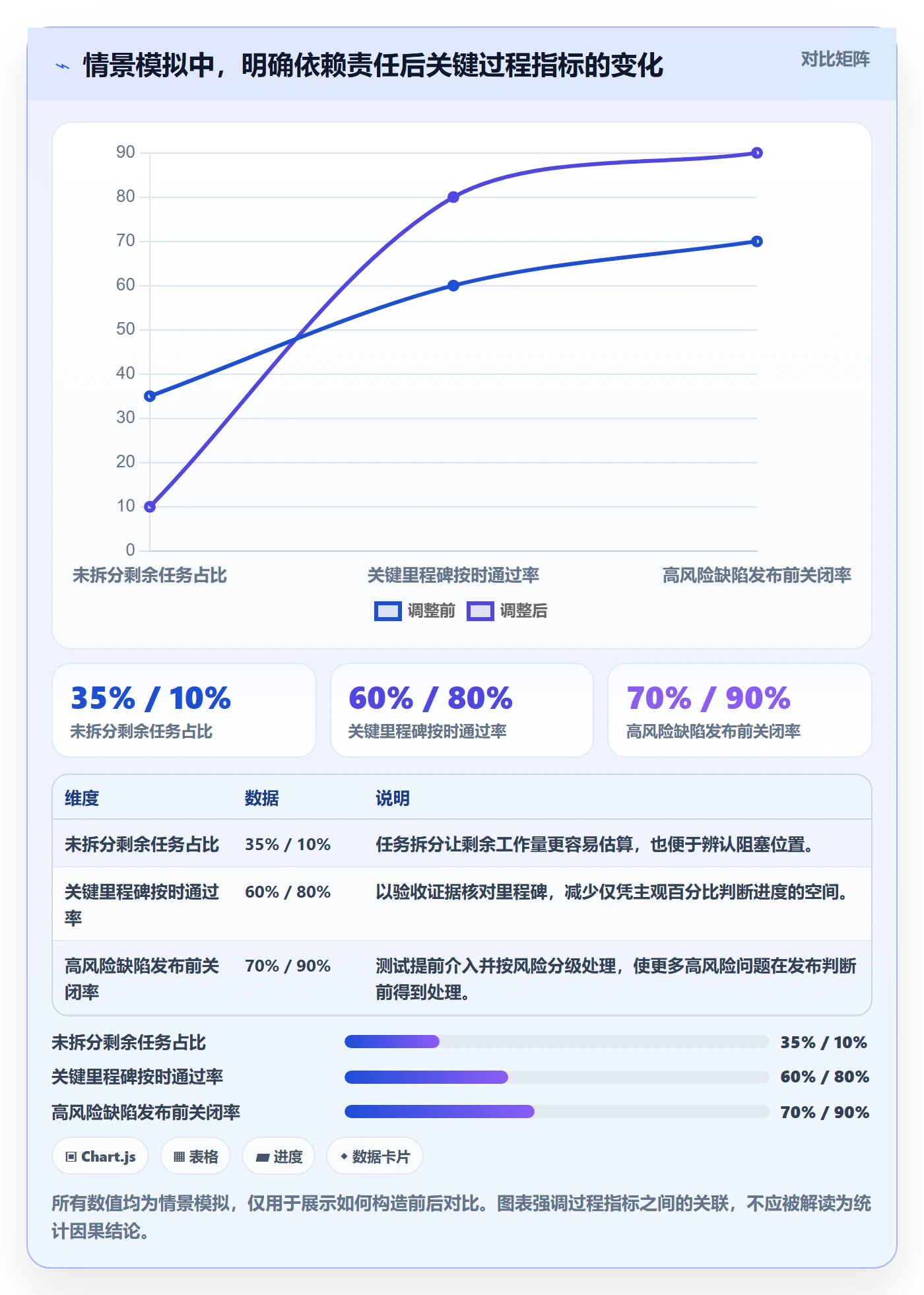 延期管理延期教程：管理层流程优化，避坑指南