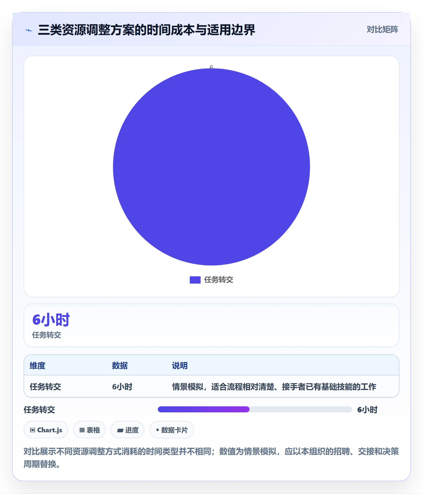 资源占用管理指南:项目成员如何做好资源管理,入门指南全流程