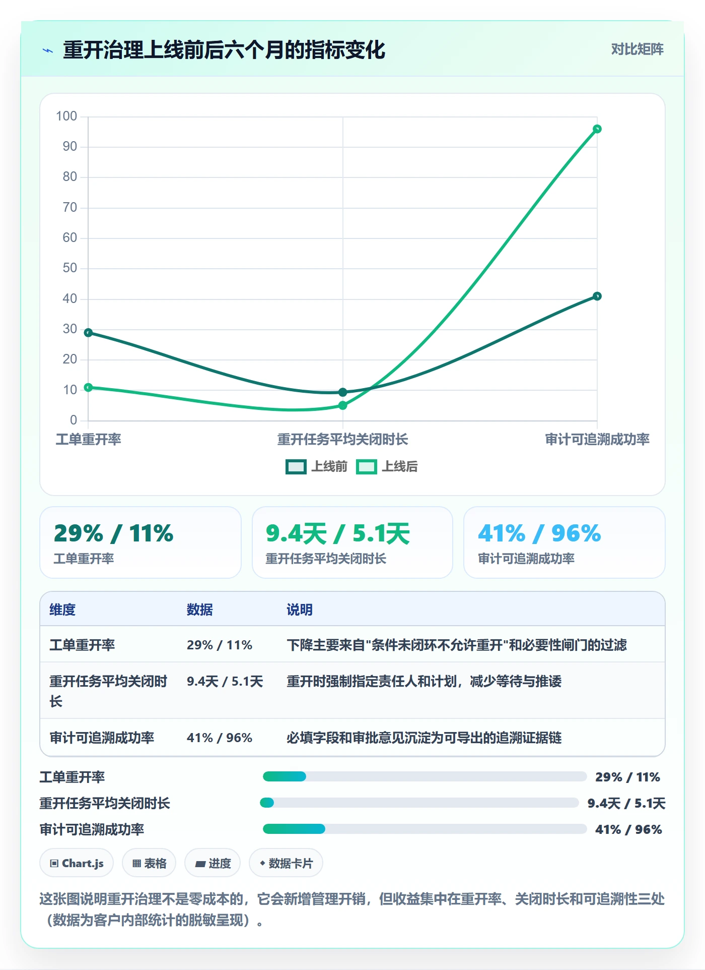 任务执行如何做好重开？管理层风险控制与操作步骤