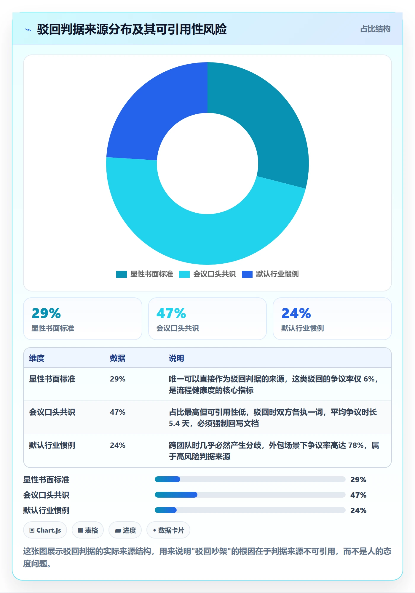 任务验收如何做好驳回？PMO最佳实践与操作步骤