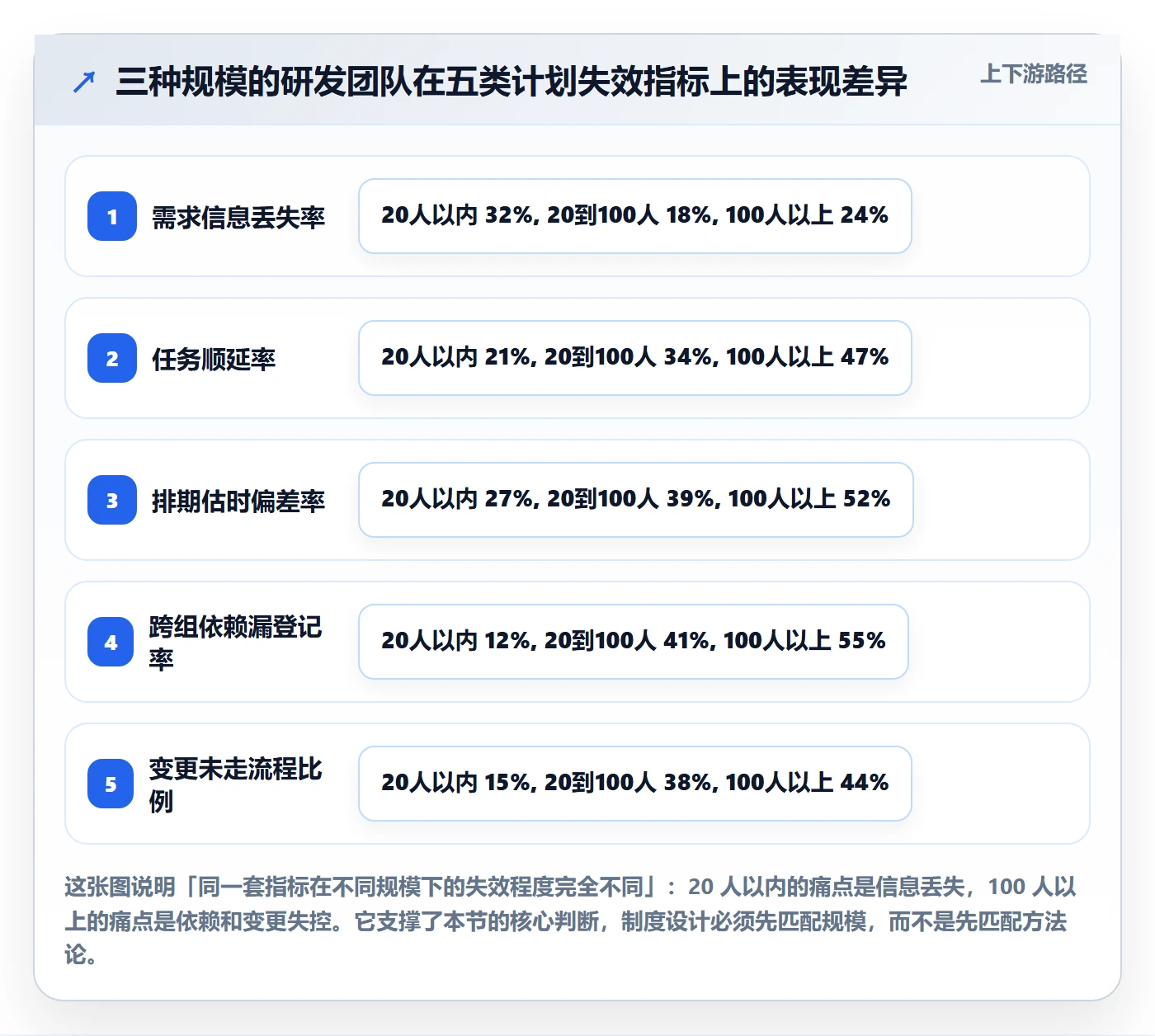 项目规划如何做好工作计划?研发团队制度设计与操作步骤