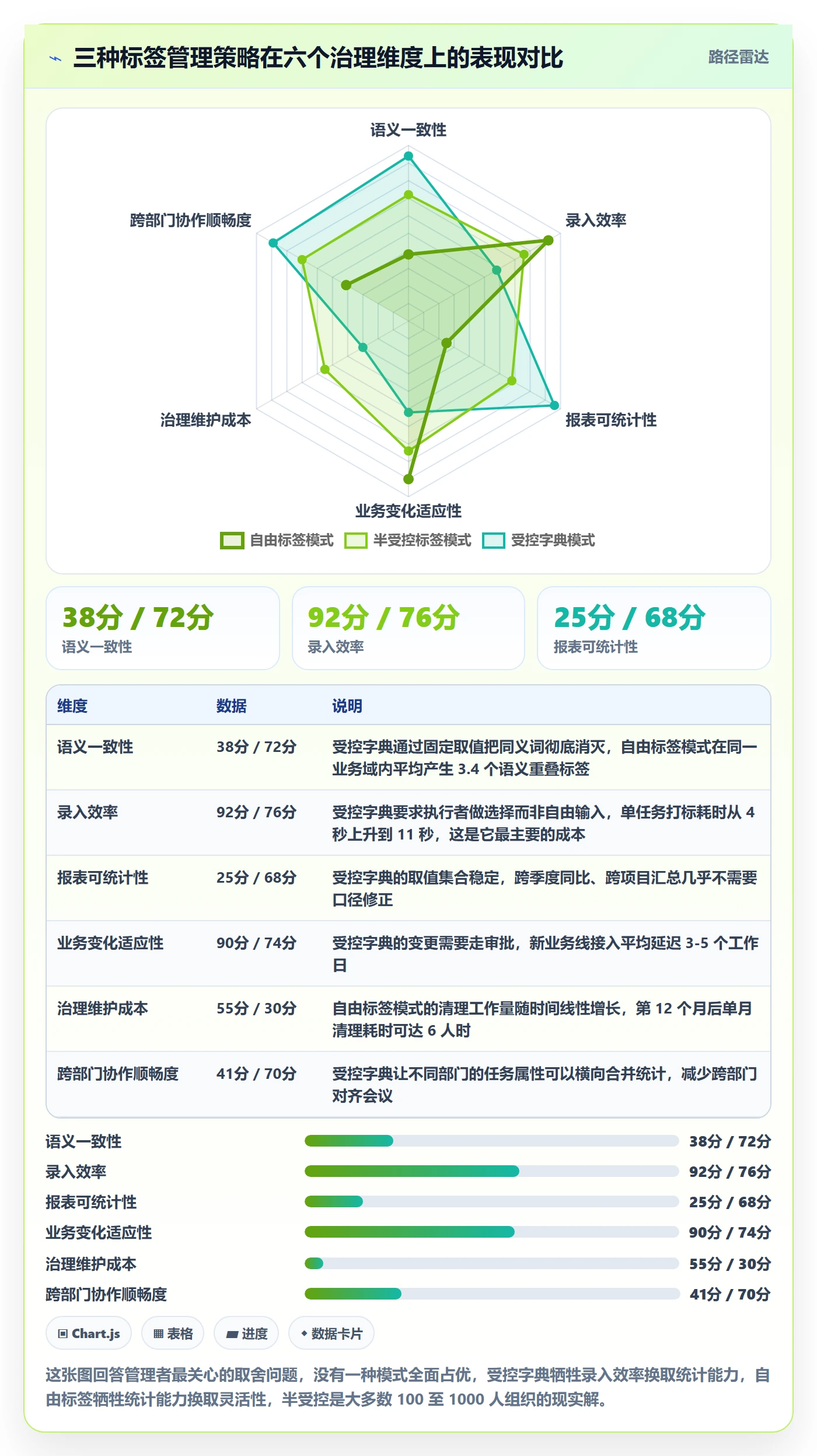 标签落地方案：企业管理者开展任务属性的最佳实践案例解析