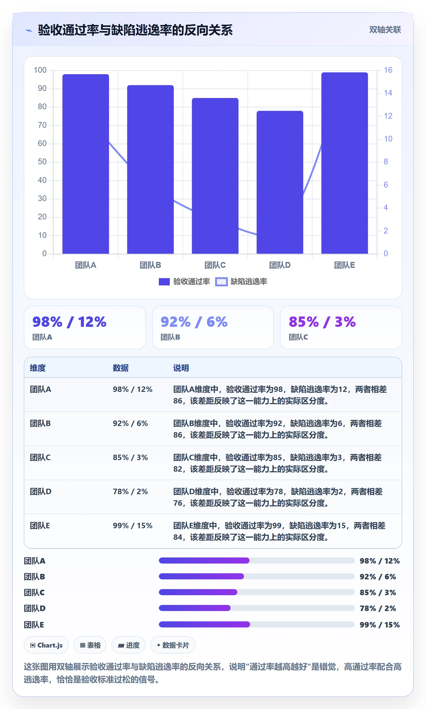 提交流程与规范:产品经理任务验收风险控制关键指标