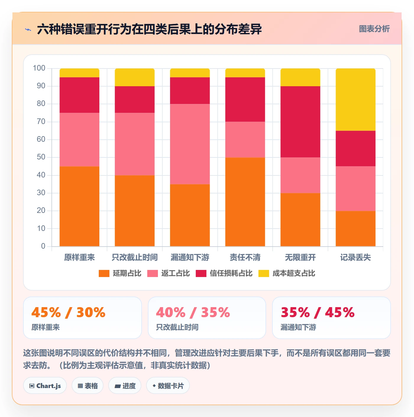 任务执行如何做好重开?企业管理者协同管理与操作步骤