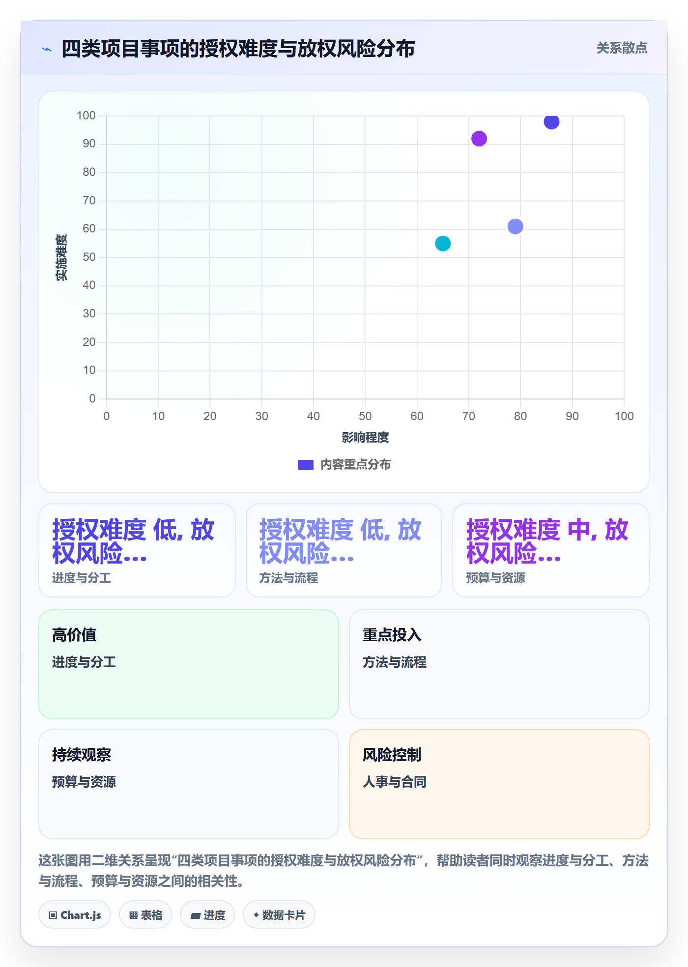开始怎么做?项目负责人制度设计:任务执行从0到1