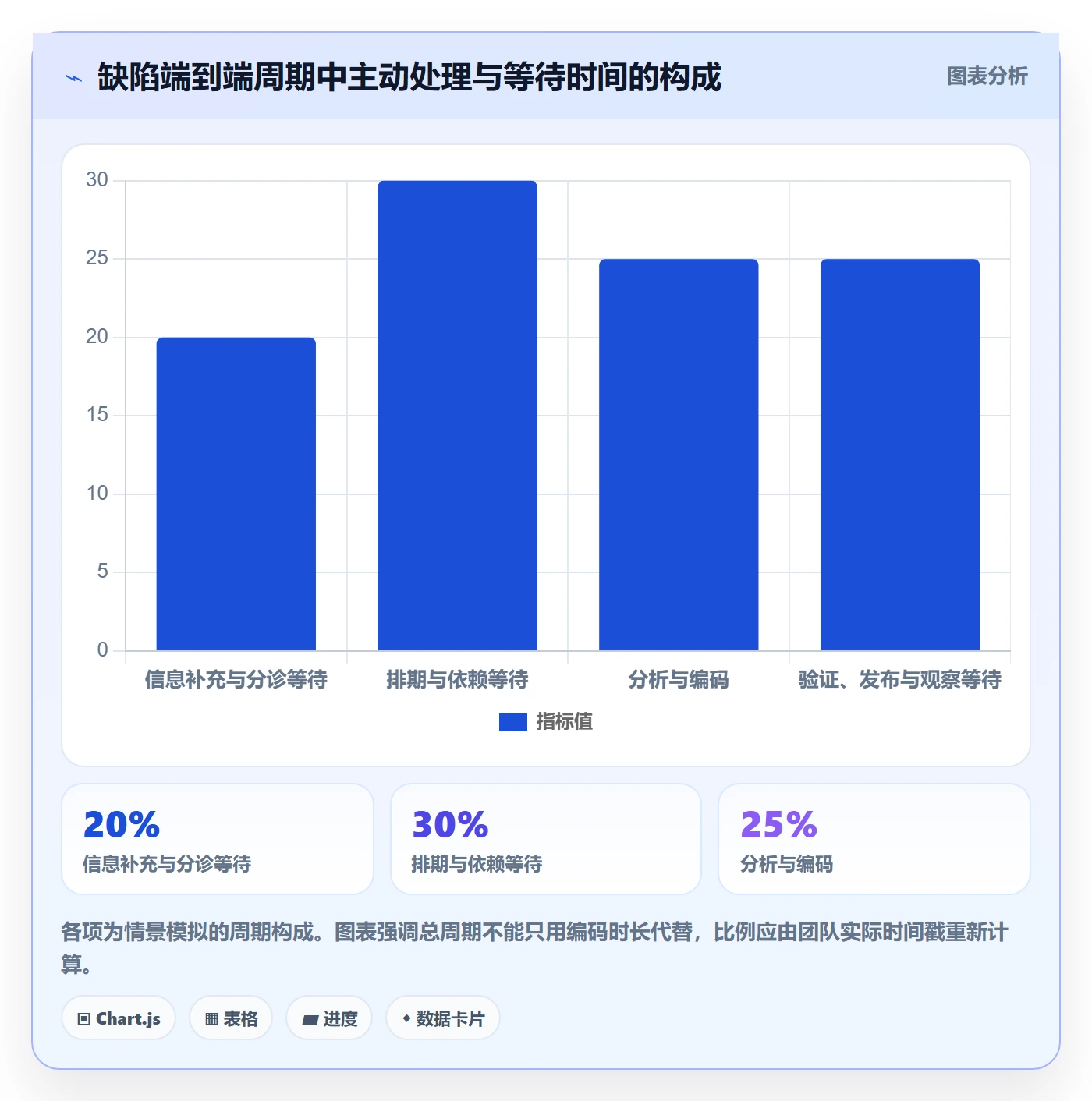 Bug / 缺陷Bug全流程:项目经理协同管理与一文讲清