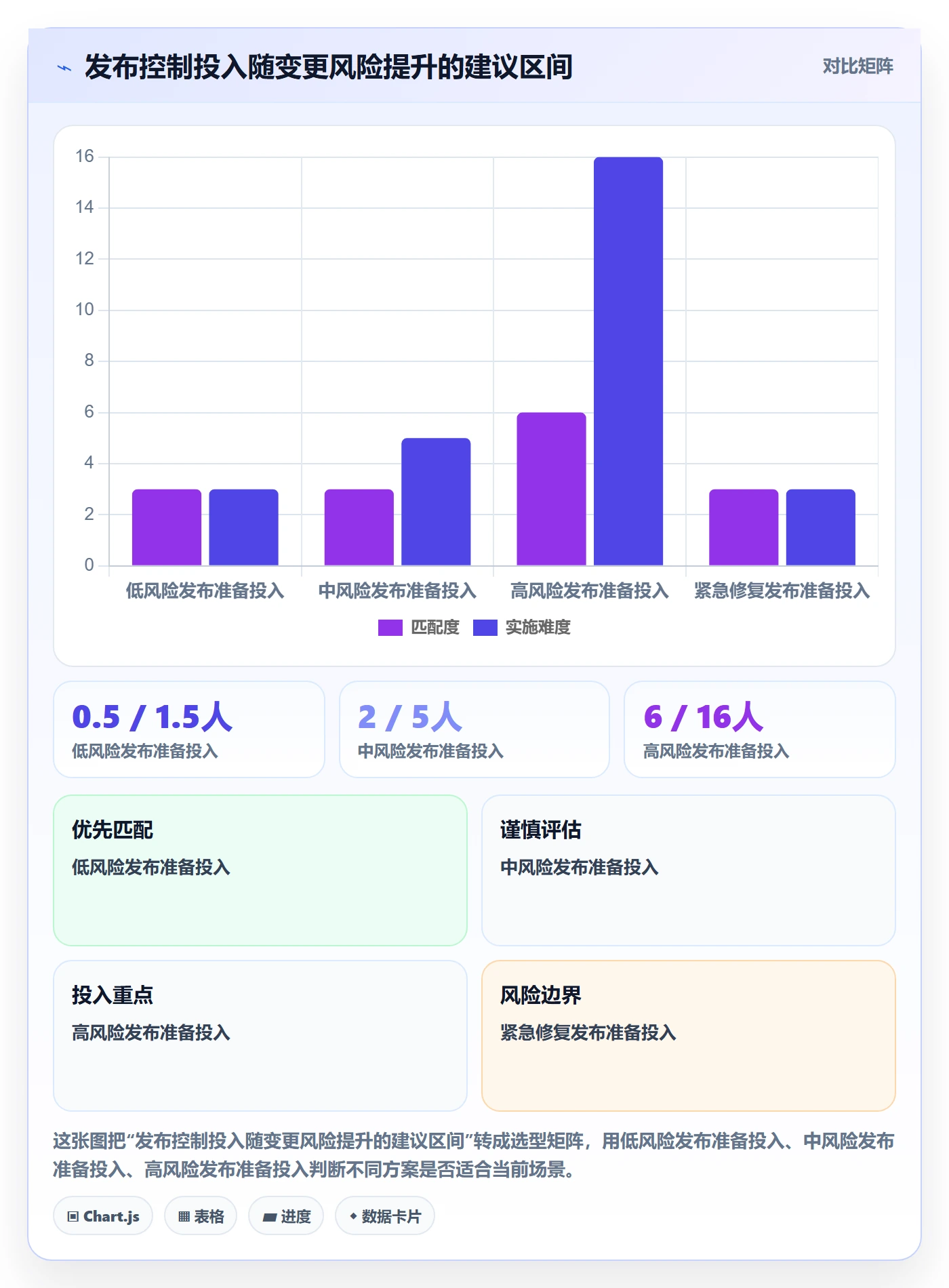 发布检查落地方案:项目成员开展发布管理的最佳实践案例解析