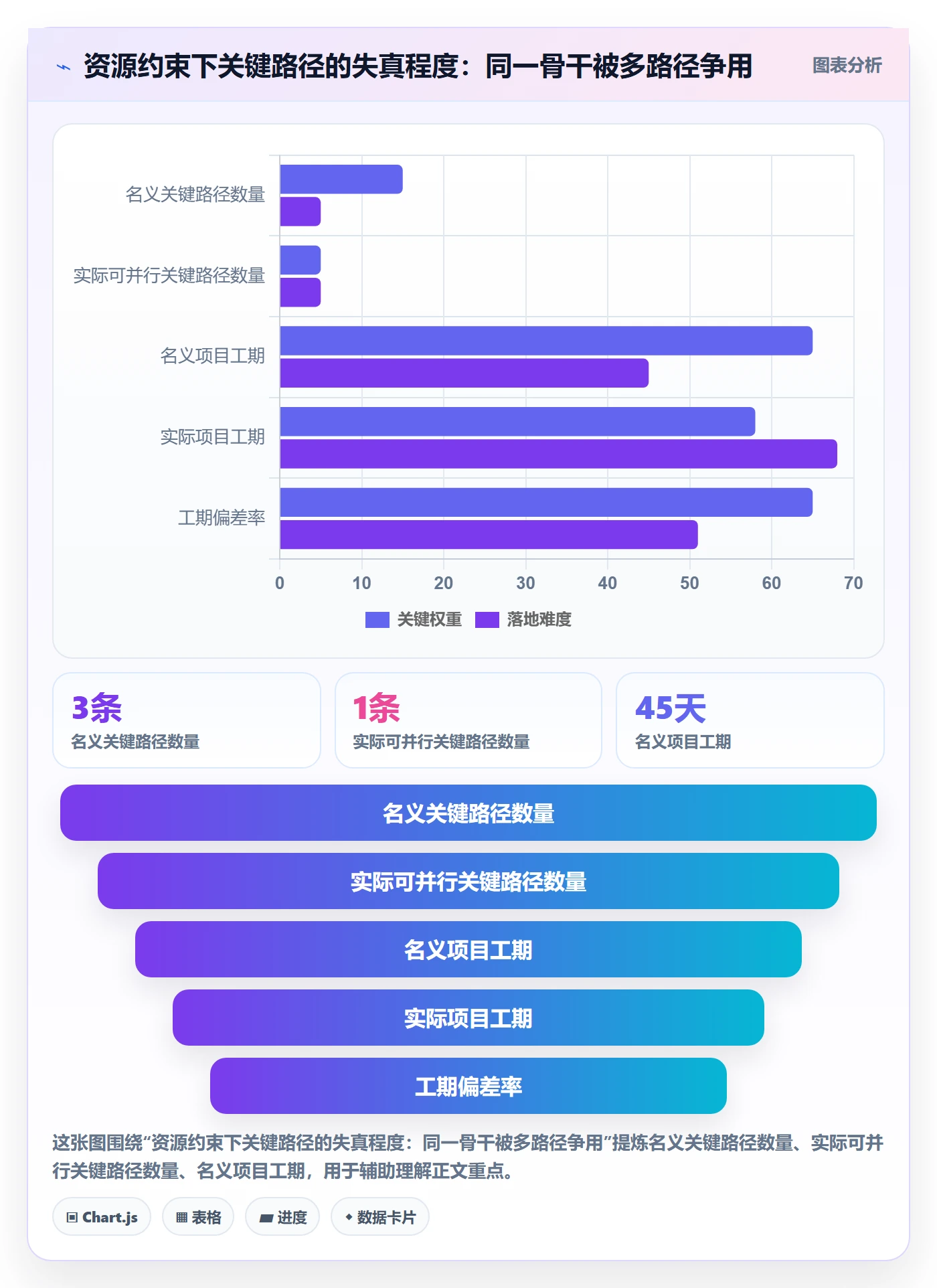 任务依赖关键路径教程:管理层制度设计,避坑指南