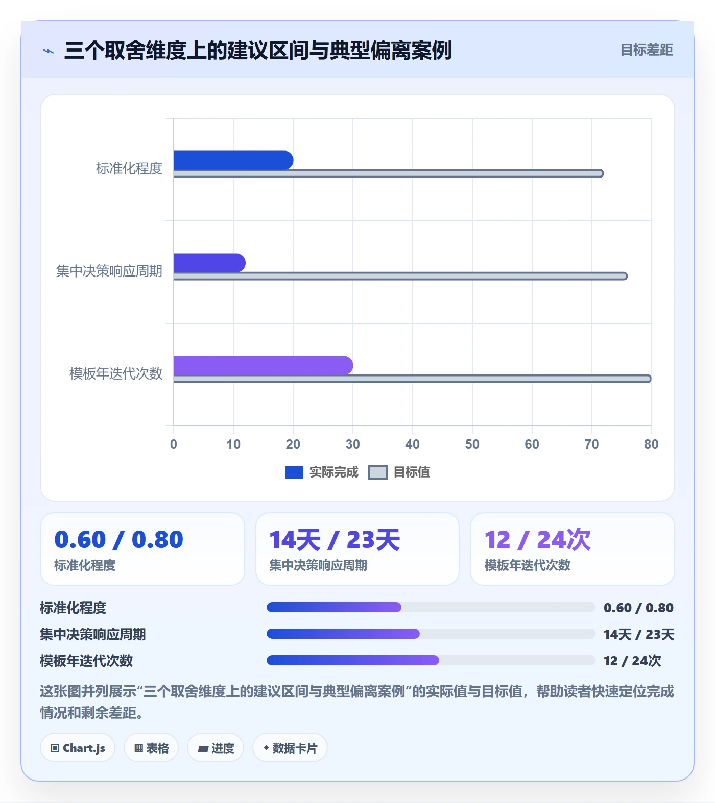 复制项目流程与规范:管理层项目模板效率提升关键指标