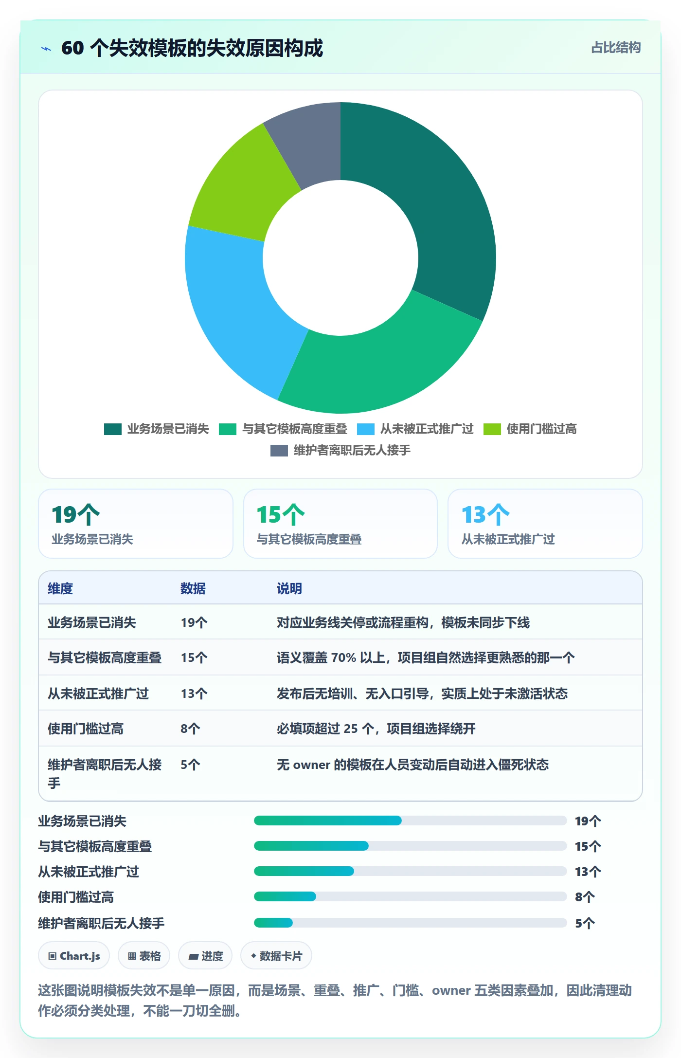 模板流程实操方法:管理层提升项目模板效率的制度设计方法与模板