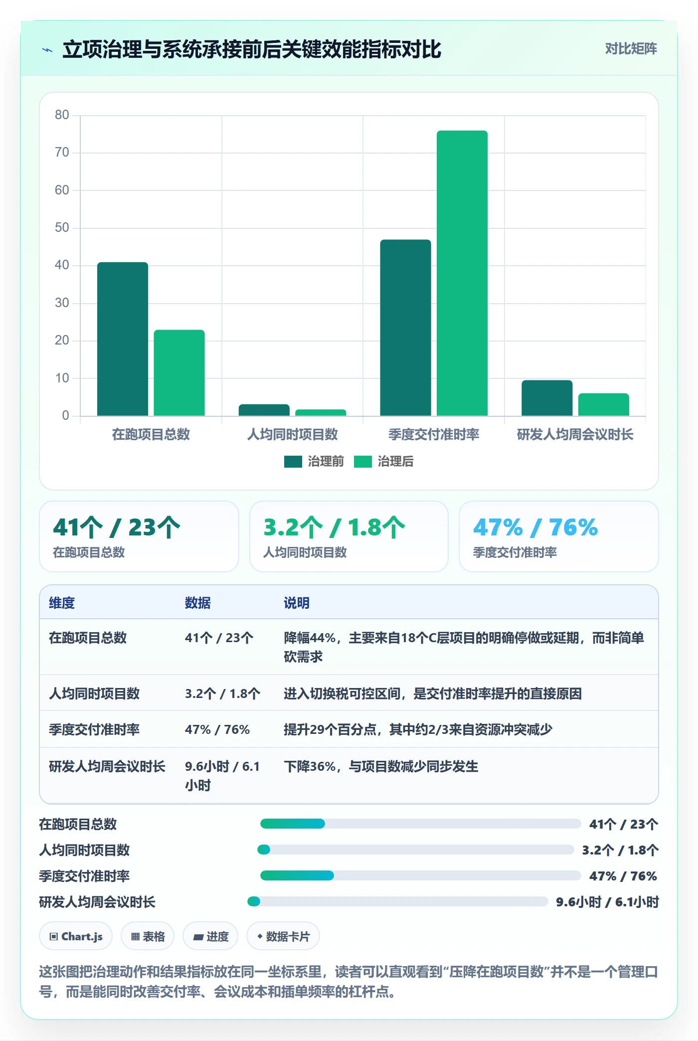 项目立项优先级教程:项目成员效率提升,避坑指南