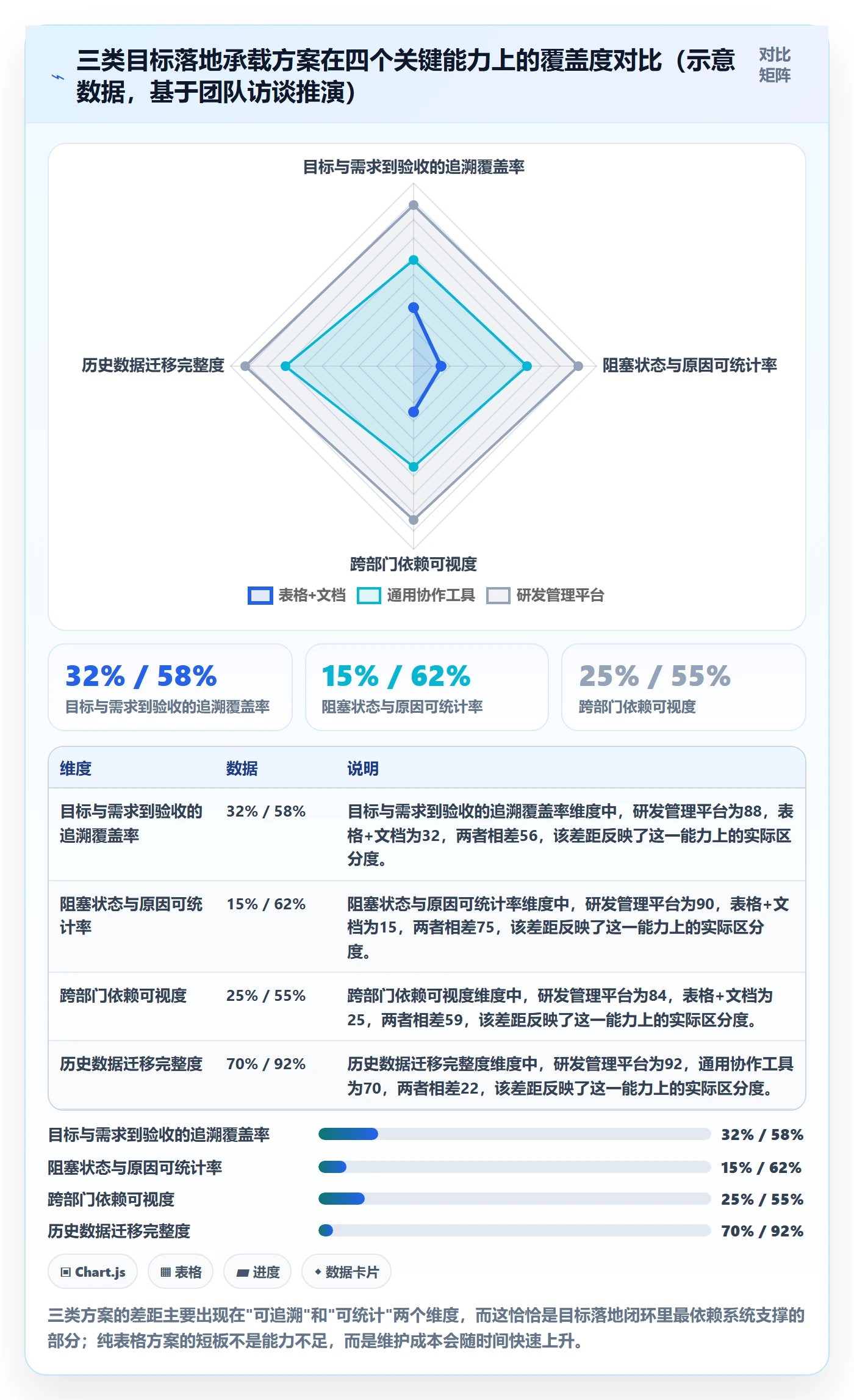 目标进度落地方案:产品经理开展项目目标的落地方案案例解析