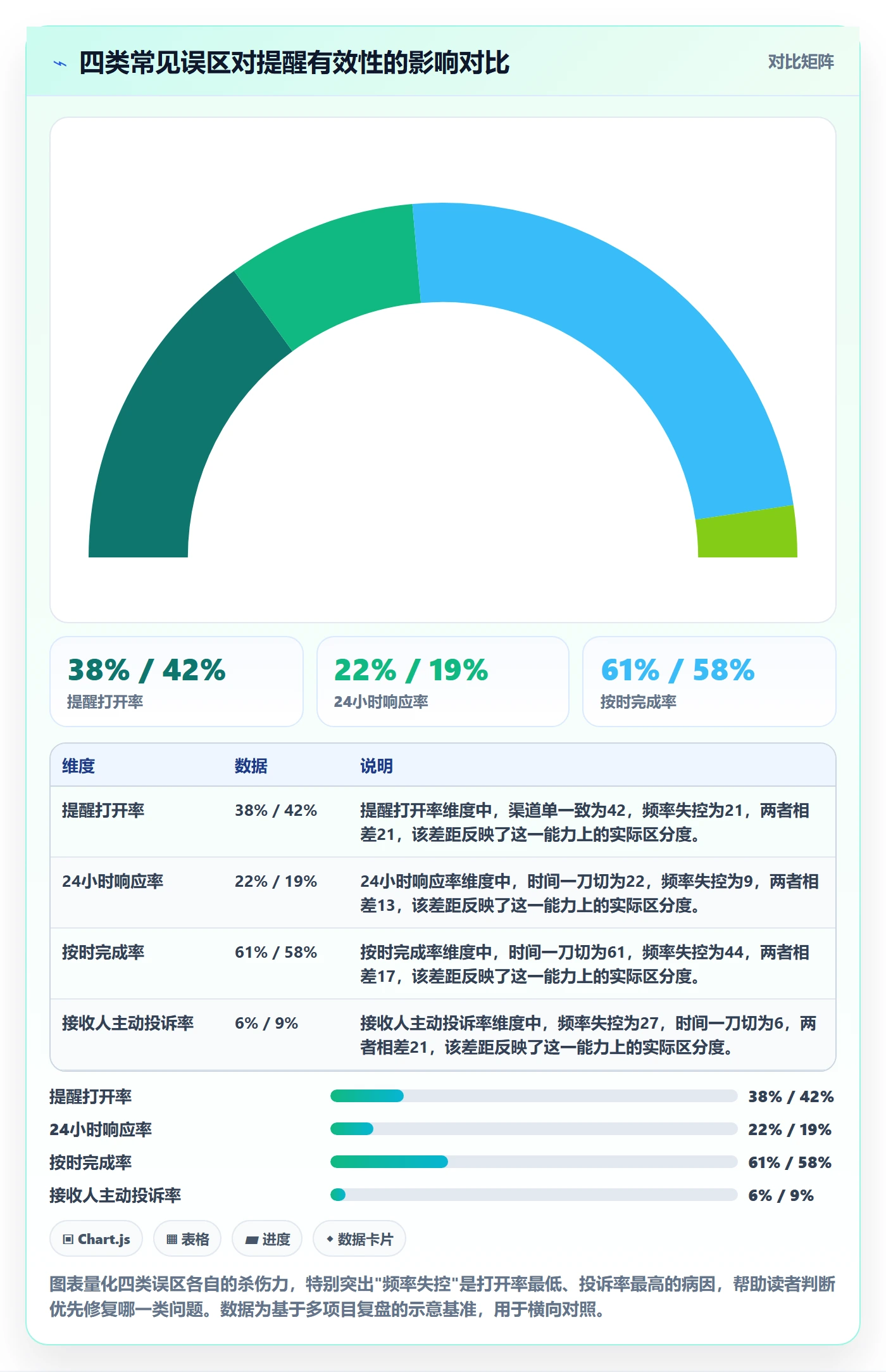 任务提醒如何做好超期提醒?产品经理协同管理与操作步骤