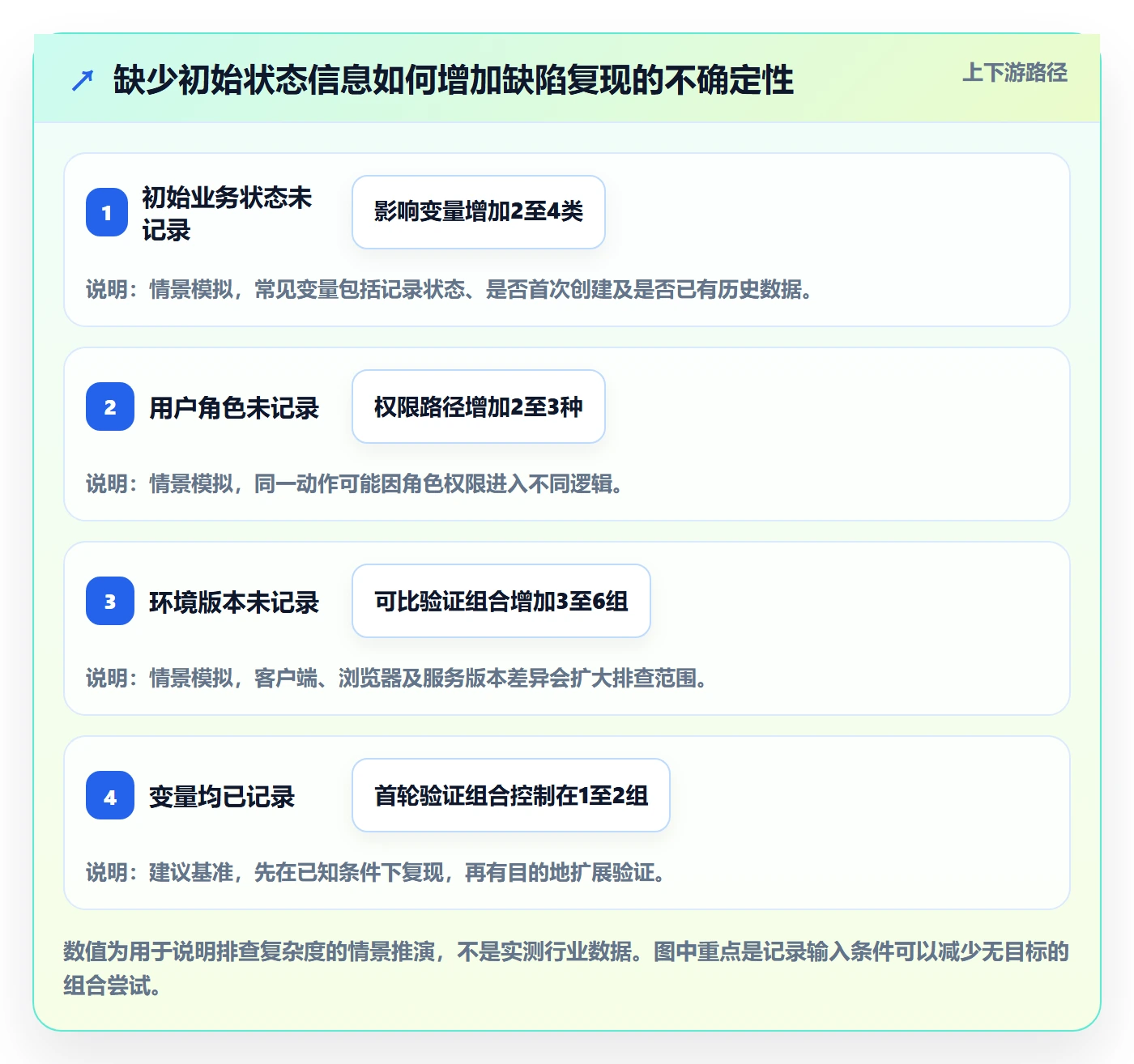 复现步骤最佳实践：PMOBug / 缺陷入门指南，常见问题