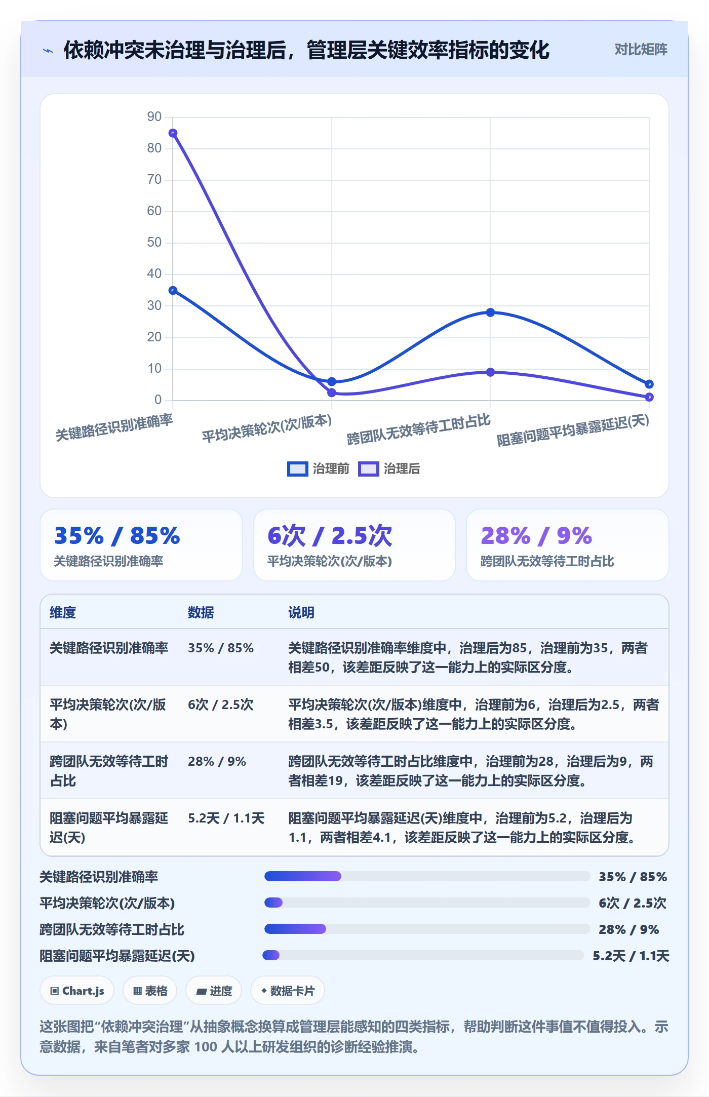 任务依赖依赖冲突教程：管理层效率提升，避坑指南