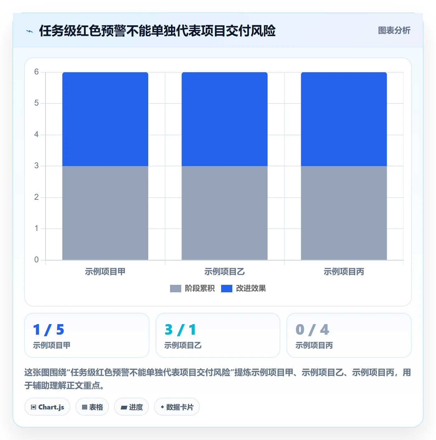 基线对比管理方法大全:管理层甘特图实操方法落地清单